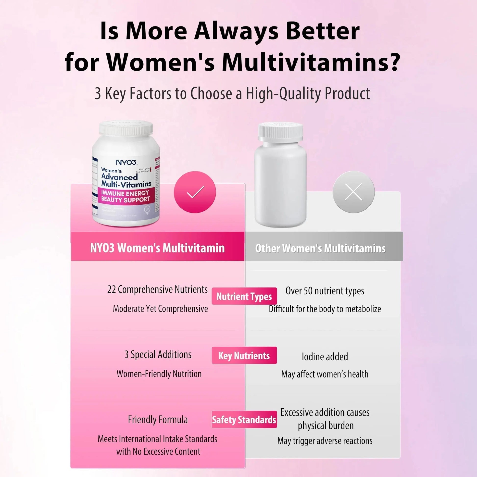 NYO3 Multivitamin for Women with 22 Essential Nutrients | 7 Minerals & 3 Special Additives & 12 Vitamins | Lutein, Zeaxanthin, Grape Seed | NYO3 Au supplements