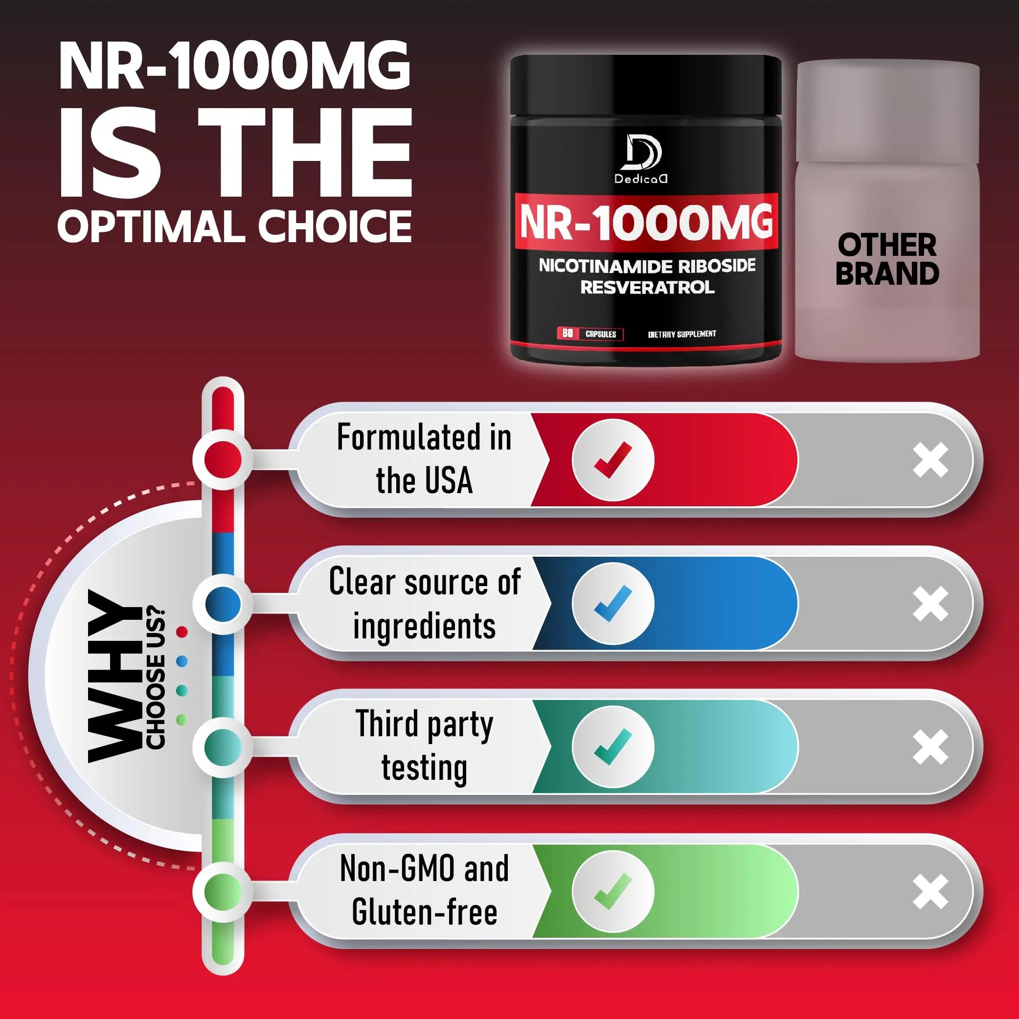 DEDICAD NAD Supplement with Nicotinamide Riboside and Trans Resveratrol - NR for Men & Women - 80 Capsules DEDICAD Au supplements