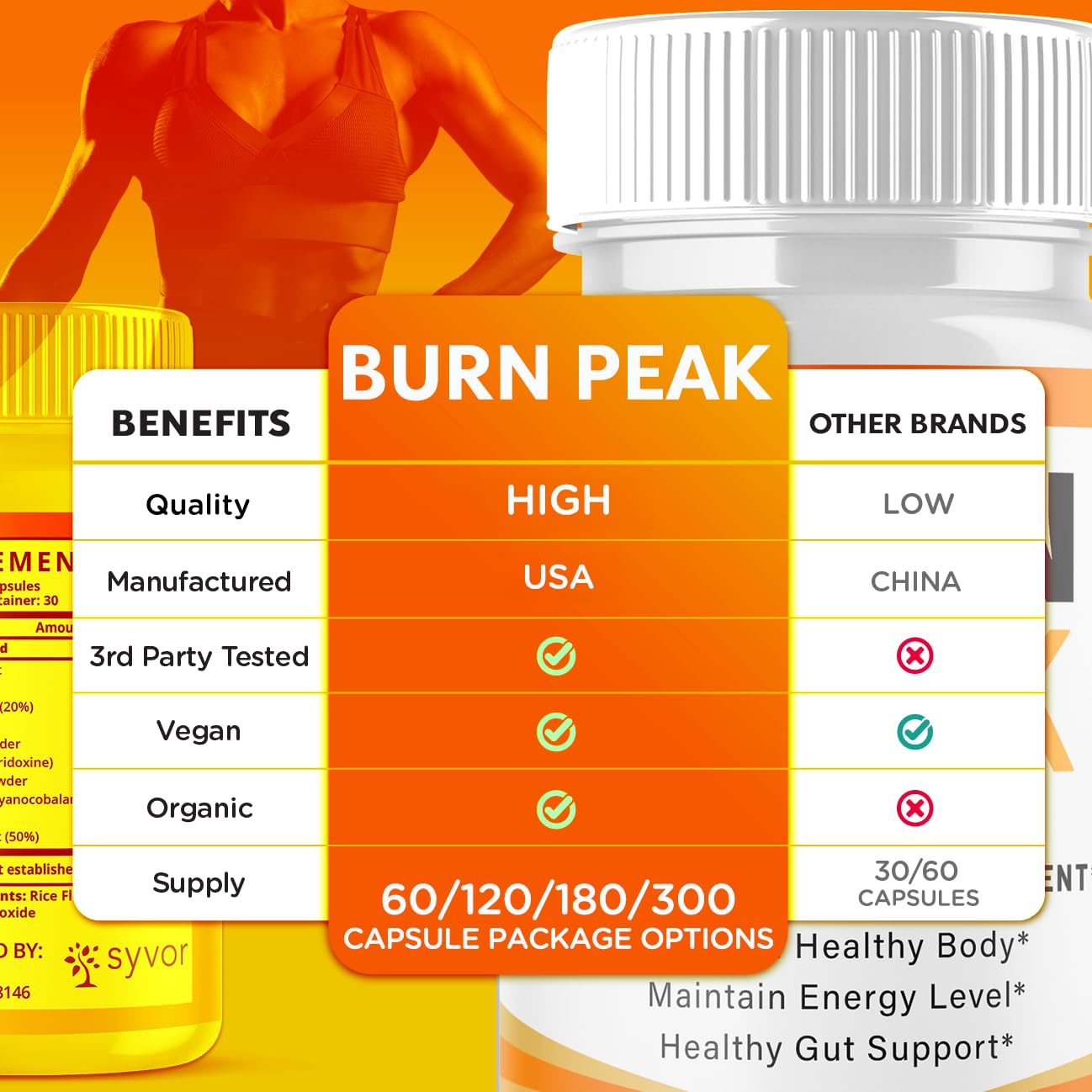 (3 Pack) Burn Peak Capsules, Official Burnpeak Pink Salt Pills with All Natural Ingredients, Advanced BurnPeak Health Supplement with Premium Vitamins for Active Lifestyle Support (180 Capsules) Syvor Au supplements