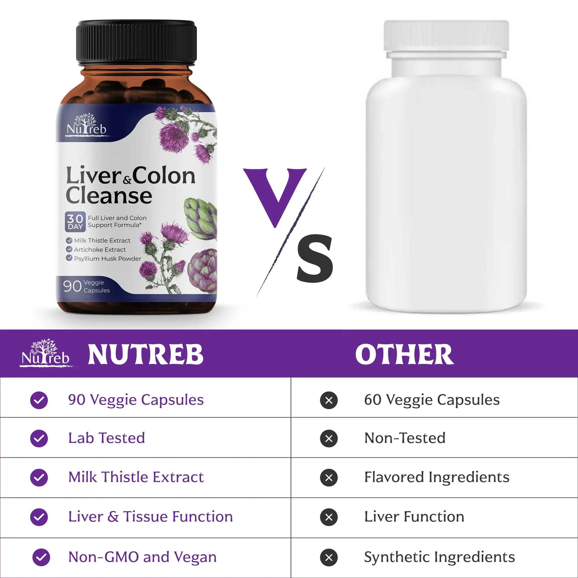 Liver Cleanse Detox & Repair with Colon Cleanse - Milk Thistle, Dandelion Root, Psyllium Husk Fiber Nutreb Au supplements