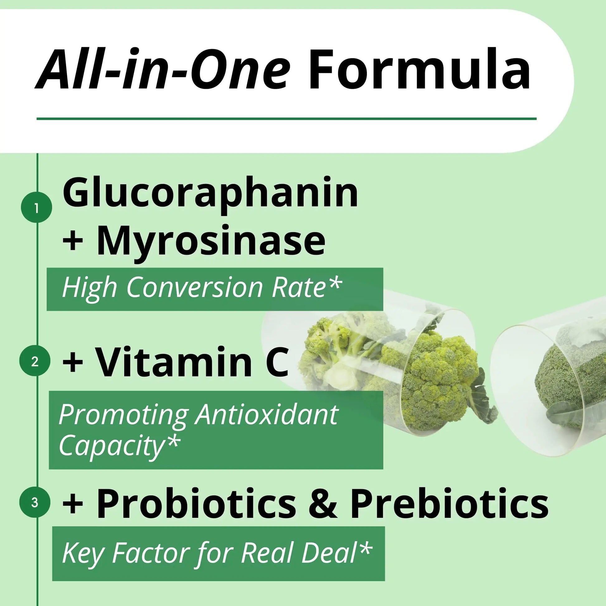 GIGANTIC Sulforaphane + Myrosinase 10mg (120 Capsules) - Includes Vitamin C GIGANTIC Au supplements