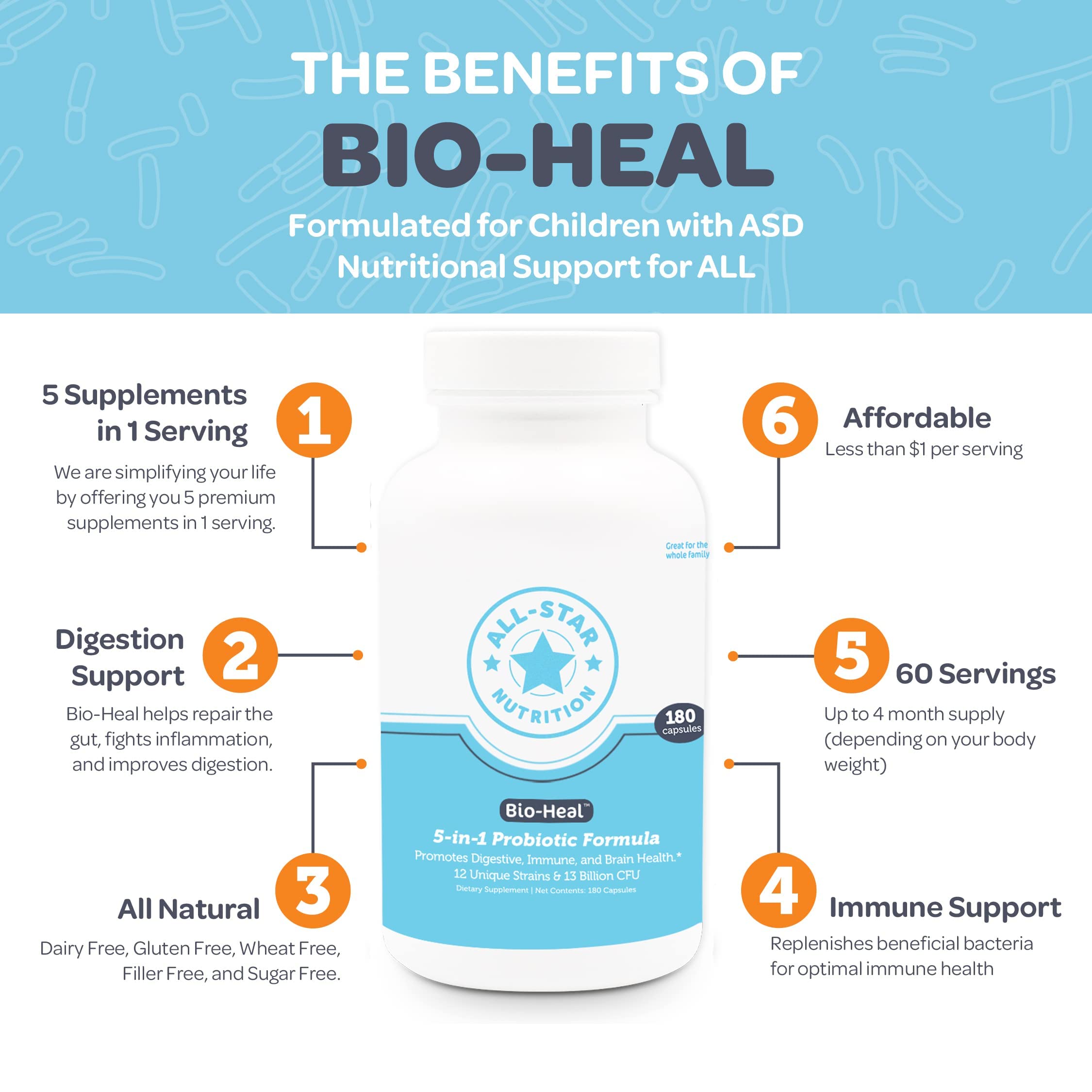 5-in-1 Bio-Heal® Probiotic Capsules for Kids, Men & Women - Best Supplement for Brain Function, Gut Health & Constipation - Shelf Stable & Fortified with Vitamins, Minerals & Prebiotics All-Star Nutrition Au supplements