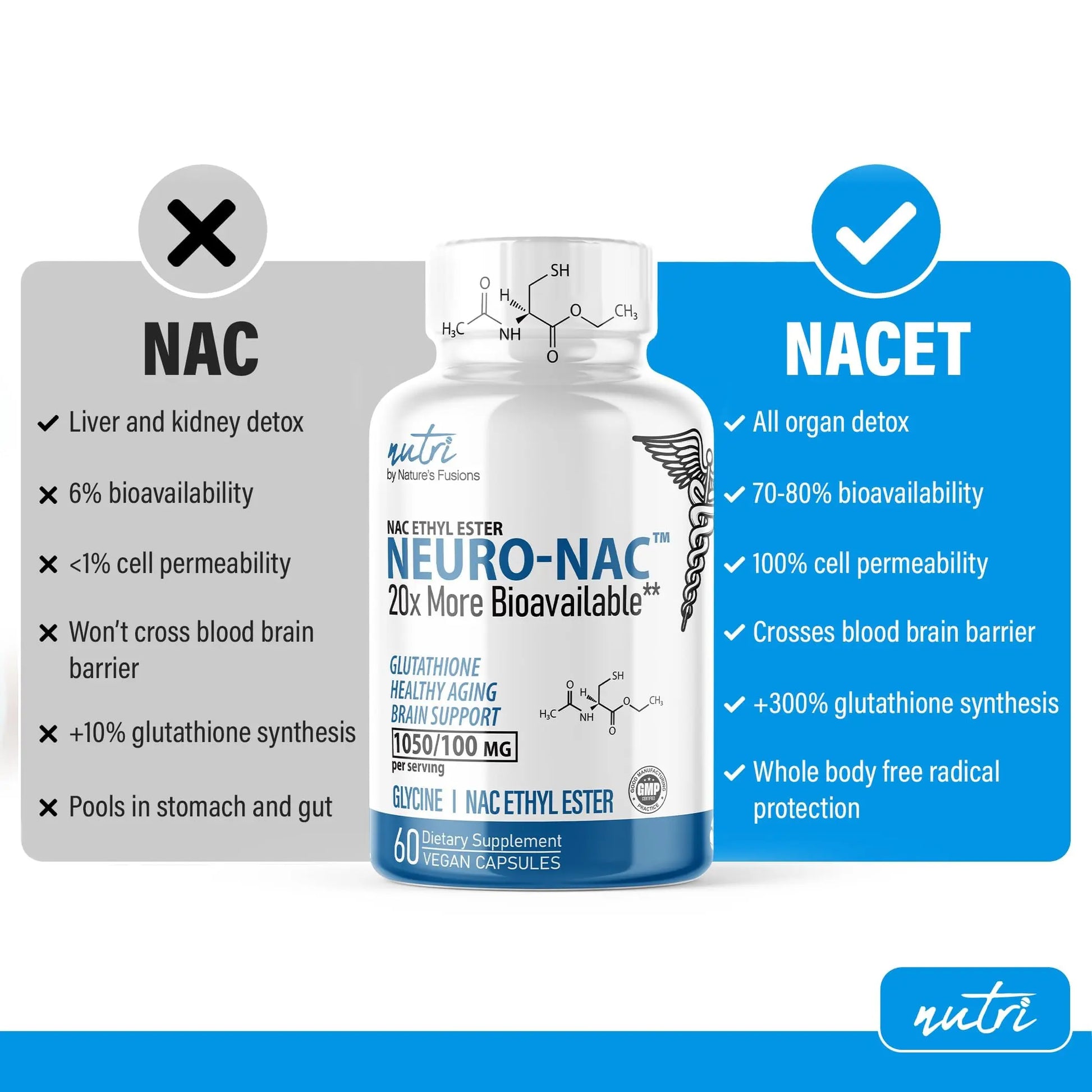 Neuro NAC Supplement 375mg Extra Strength with 1800mg Glycine - N-Acetyl Cysteine Nature's Fusions Au supplements
