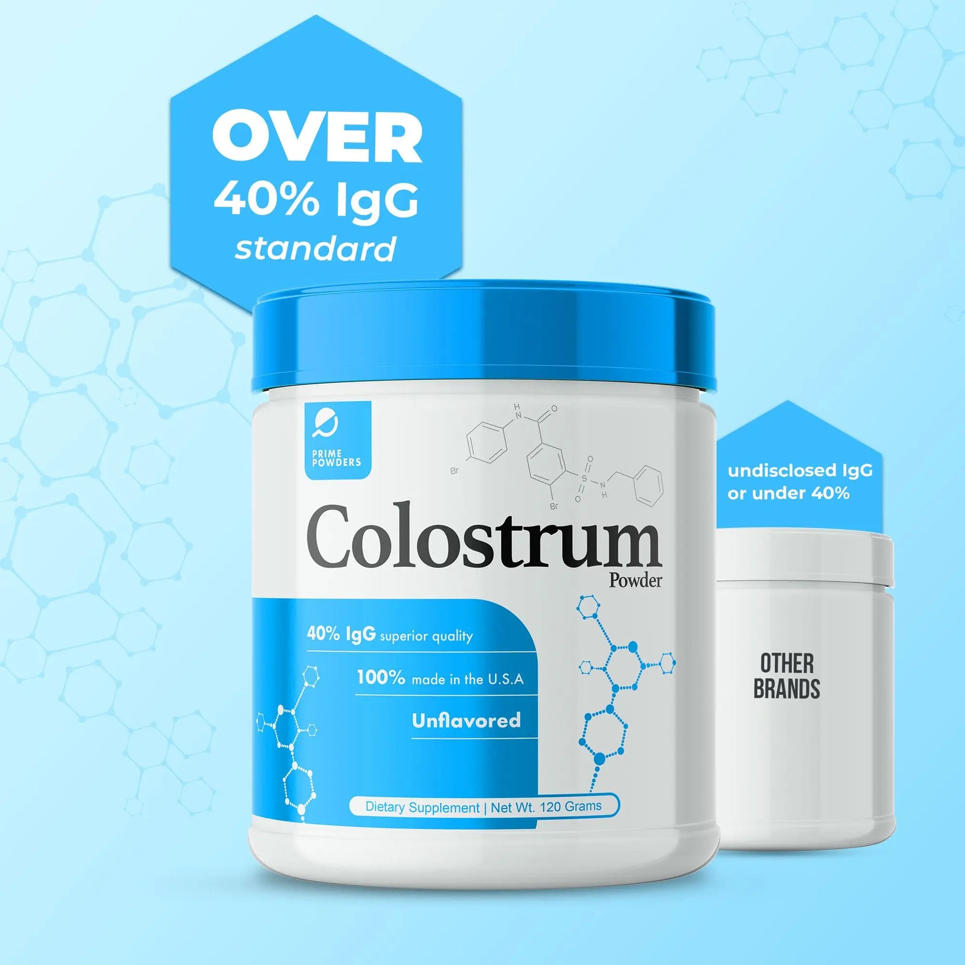 Prime Powders Colostrum Over 40% IgG, Grass Fed, Gut Health, Bloating Immunity Skin Prime Powders Au supplements