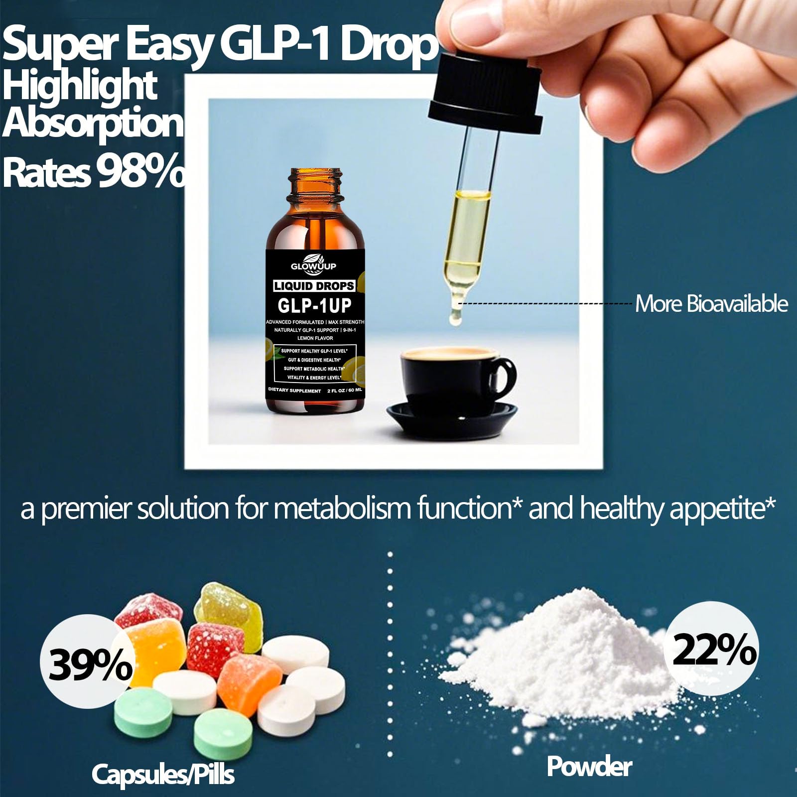 GLP-1 Supplement for Women & Men, 9-in-1 Naturally GLP-1 Support w. Berberine HCI Cyelon Cinnamon Green Tea Eriocitrin, GLP1 for Gut Digestion Metabolic, GLP-1 Drops 6X Stronger Than Capsules GLOVVUUP Au supplements