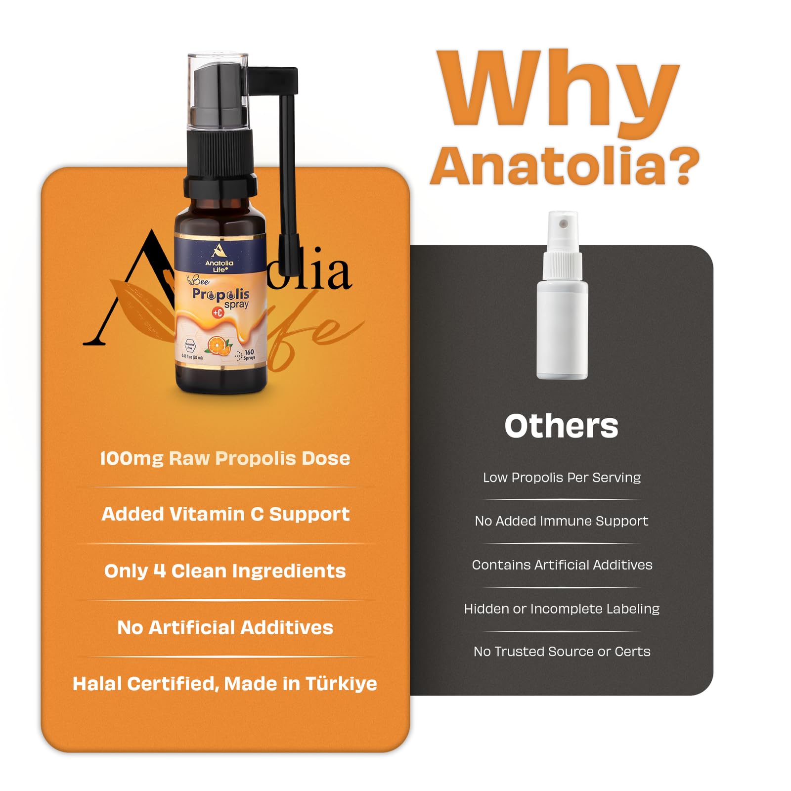 Anatolia Life Bee Propolis Spray + Vitamin C – Alcohol-Free, Natural Orange Flavor, 100% Pure Bee Propolis Extract, Antioxidant Support, Gentle Throat Comfort – 20 ml (~160 Sprays) Anatolia Life Au supplements