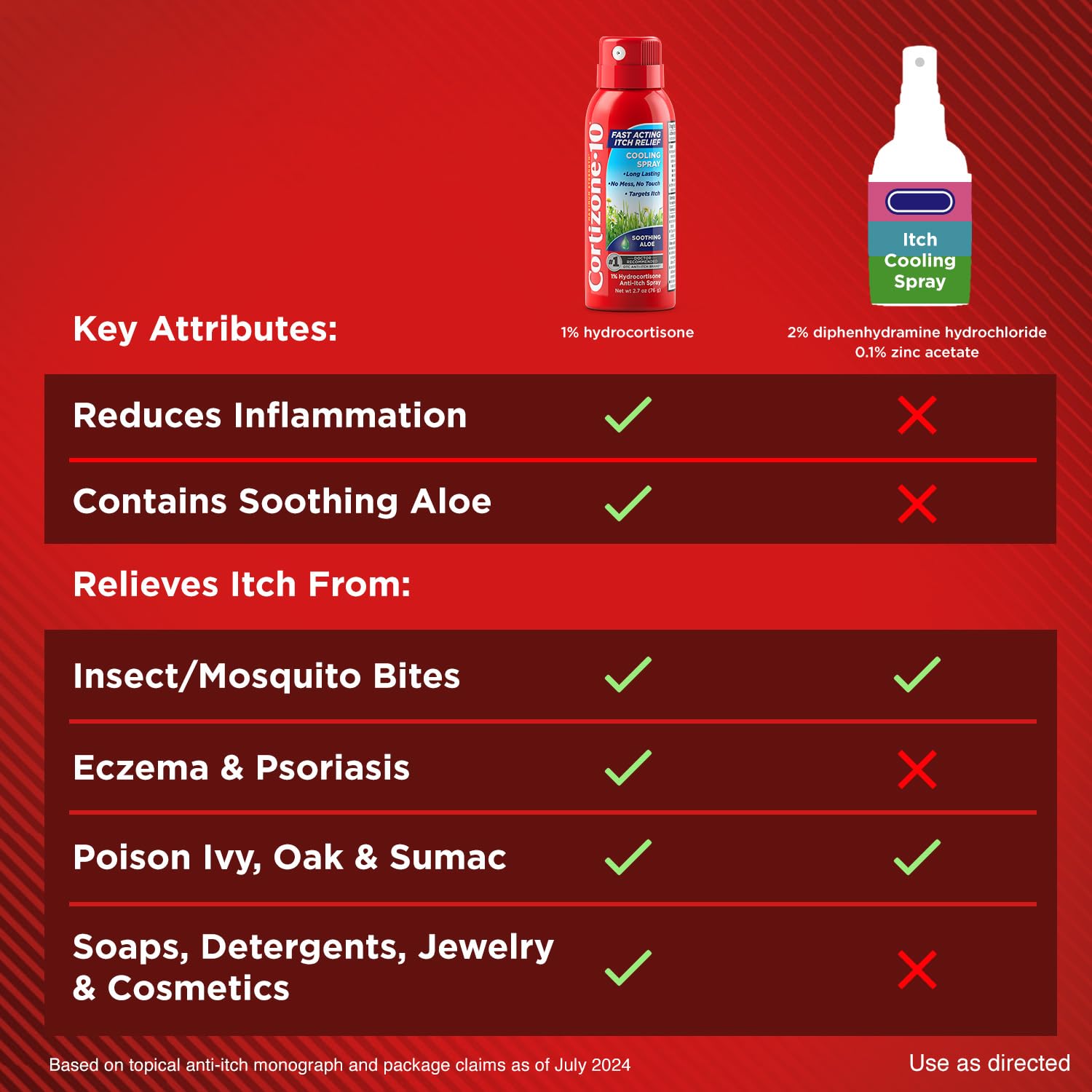 Cortizone 10 Maximum Strength Soothing Aloe Itch Relief Cooling Spray, 1% Hydrocortisone, Fast-Acting, Anti-Itch Spray for Bug Bites, Rash, Eczema, Psoriasis, Poison Ivy, Oak, Sumac, 2.7 oz Cortizone 10 Au supplements
