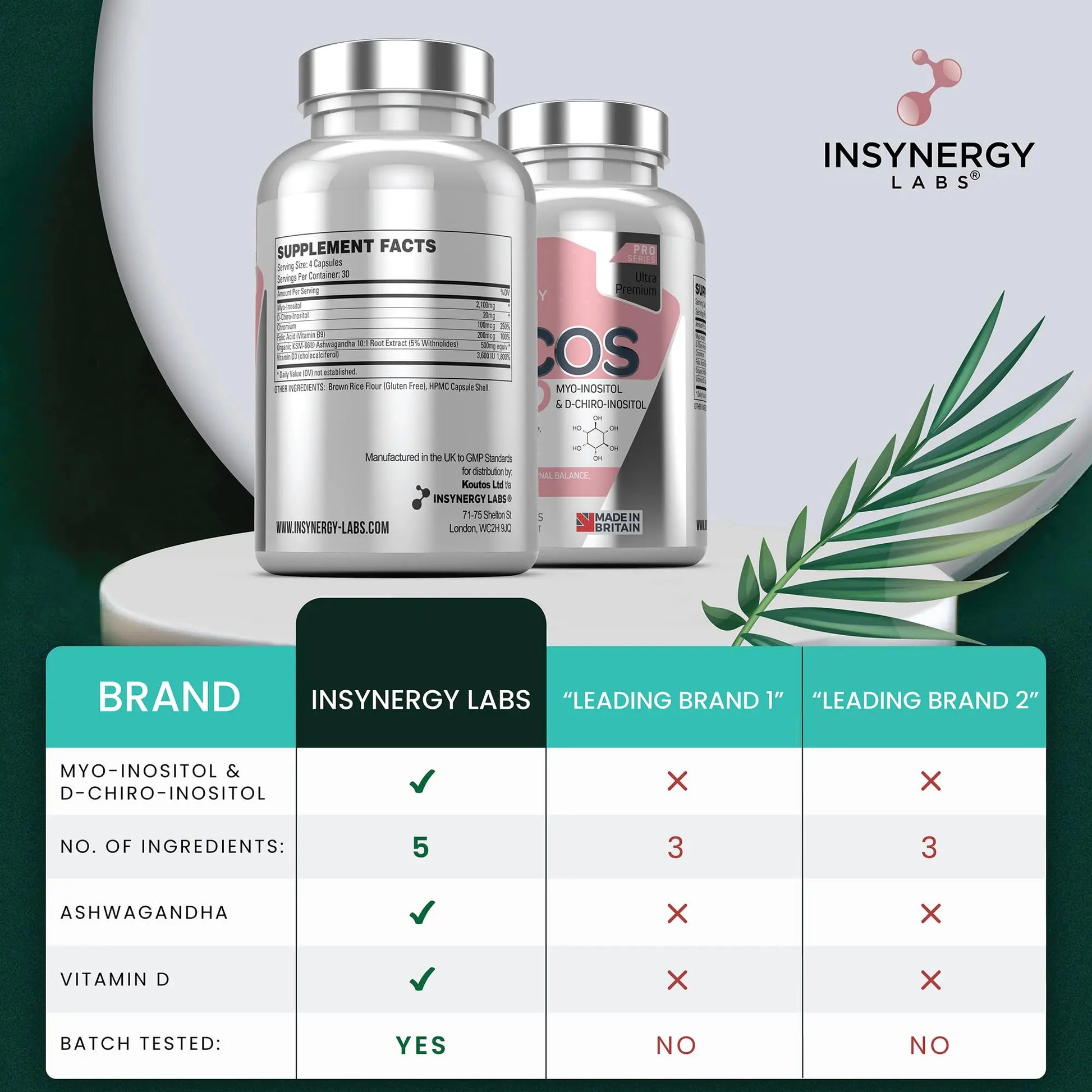 PCOS Pro - Ultra Premium Inositol PCOS Supplement (4X Extra Ingredients) Myo Inositol Insynergy Labs Au supplements