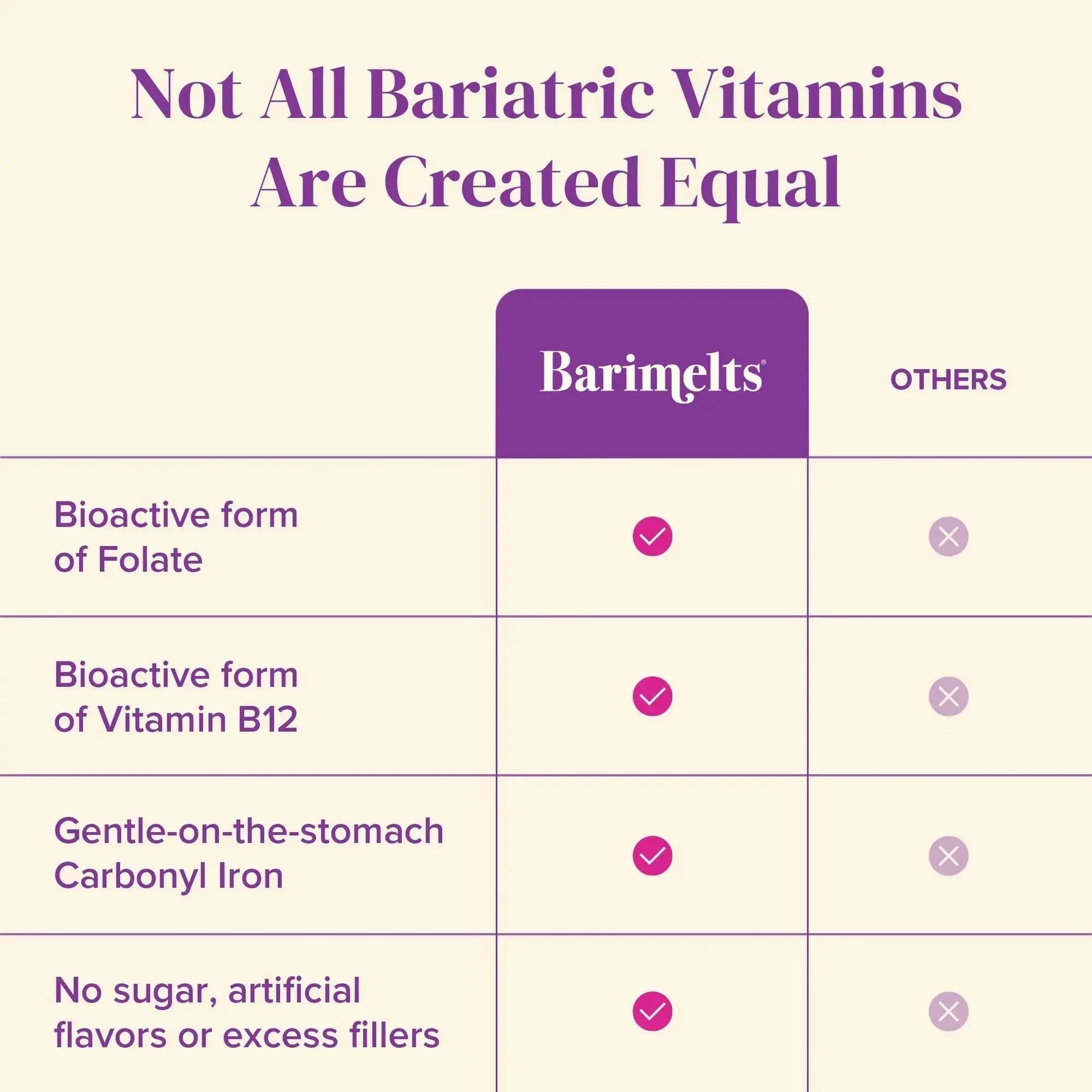BariMelts Bariatric Multivitamin with Iron, 60 Fast-Dissolving Tablets (1-Month Supply), Sugar-Free Bariatric Vitamins for Women, Natural Fruit Flavor BariMelts Au supplements