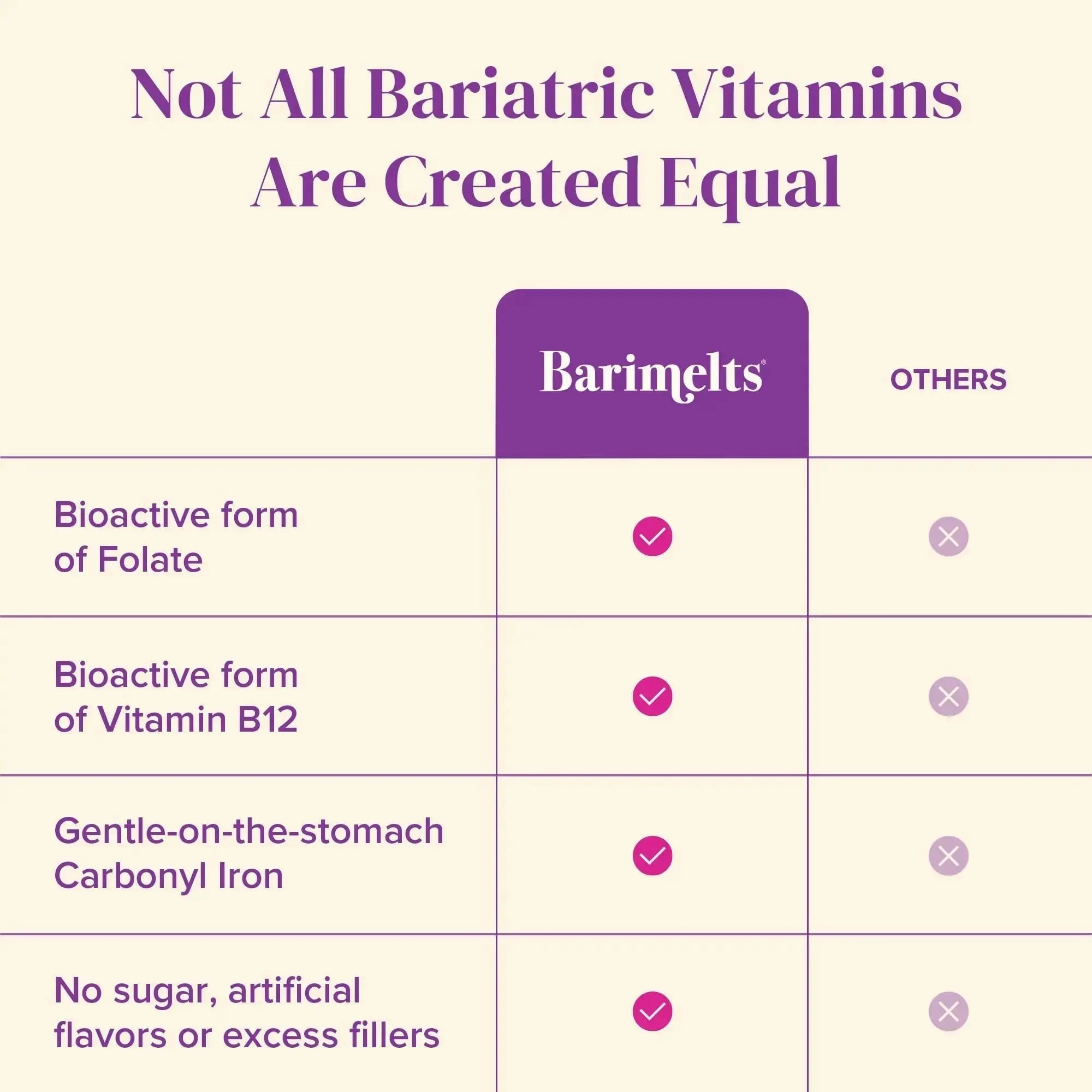 BariMelts Bariatric Multivitamin with Iron, 60 Fast-Dissolving Tablets (1-Month Supply), Sugar-Free Bariatric Vitamins for Women, Natural Fruit Flavor BariMelts Au supplements