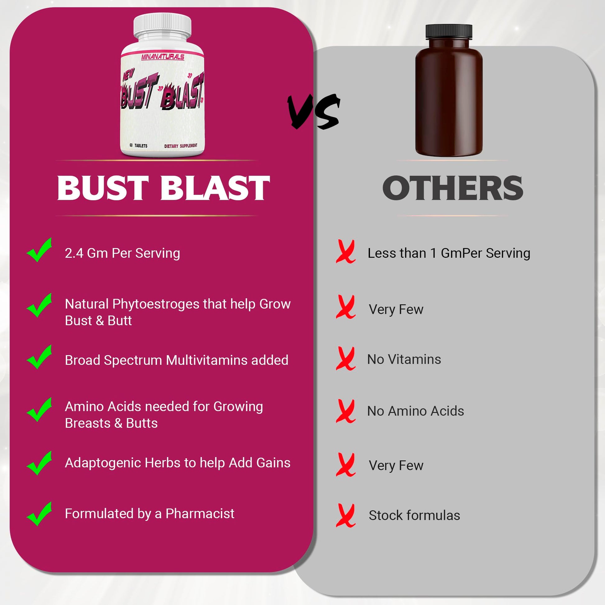 MINANATURALS Bust Blast Loaded Increase Breast Size Fast. Female Breast Enhancement - Bigger Boobs and Butt Pills. 60 Tablets MINANATURALS Au supplements