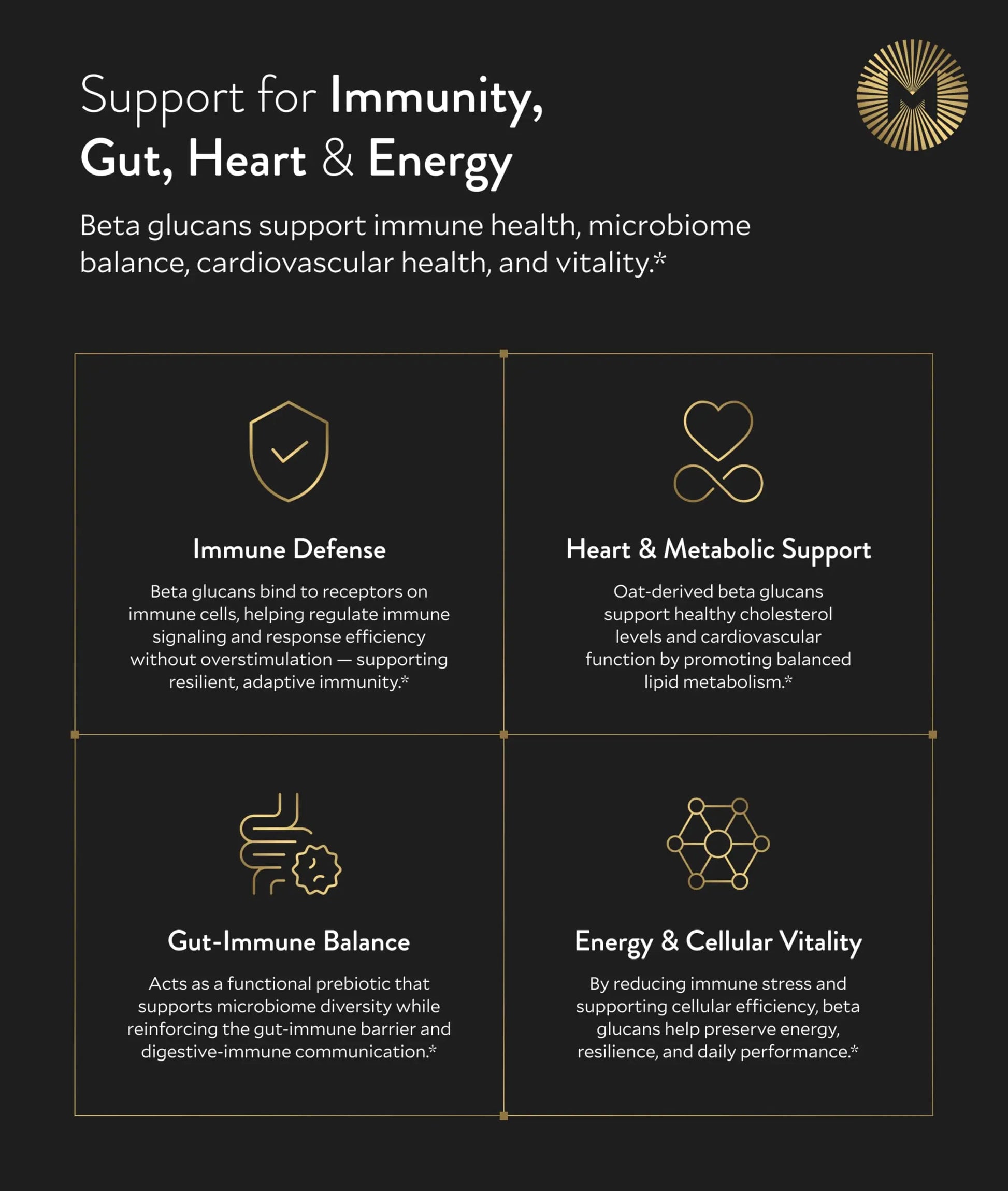 Manna Beta Glucan+ Capsules | 1000mg Beta Glucan Complex | Reishi Mushroom & Oats | Supplement for Immune Support, Heart Health, Cellular Renewal & Antioxidant Protection | 60 Count M Manna Au supplements