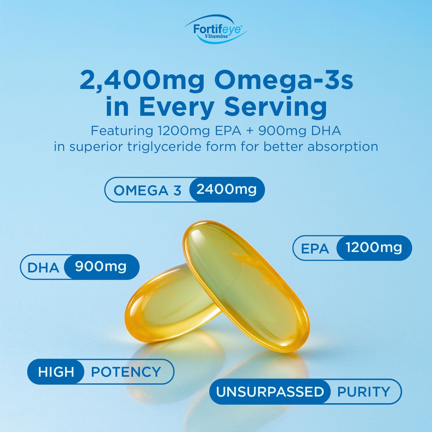 Super Max Omega-3 Fish Oil 2400 mg 30 Days, 60 Capsules - High Potency Fish Oil Omega 3 Supplements for Women & Men, Triglyceride Form with EPA and DHA Supplements No Fishy After Taste Lemon Flavor Fortifeye Vitamins Au supplements