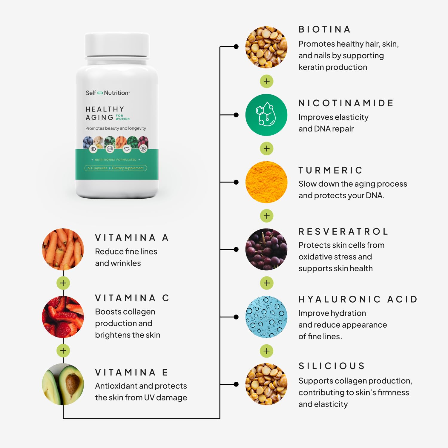 SELF NUTRITION NAD+ Resveratrol Supplement for Women – Healthy Aging Formula with CoQ10, Biotin, Turmeric & Vitamins A, C, E – Supports Energy, Skin & Longevity – 60 Capsules. Made in USA. SELF NUTRITION Au supplements
