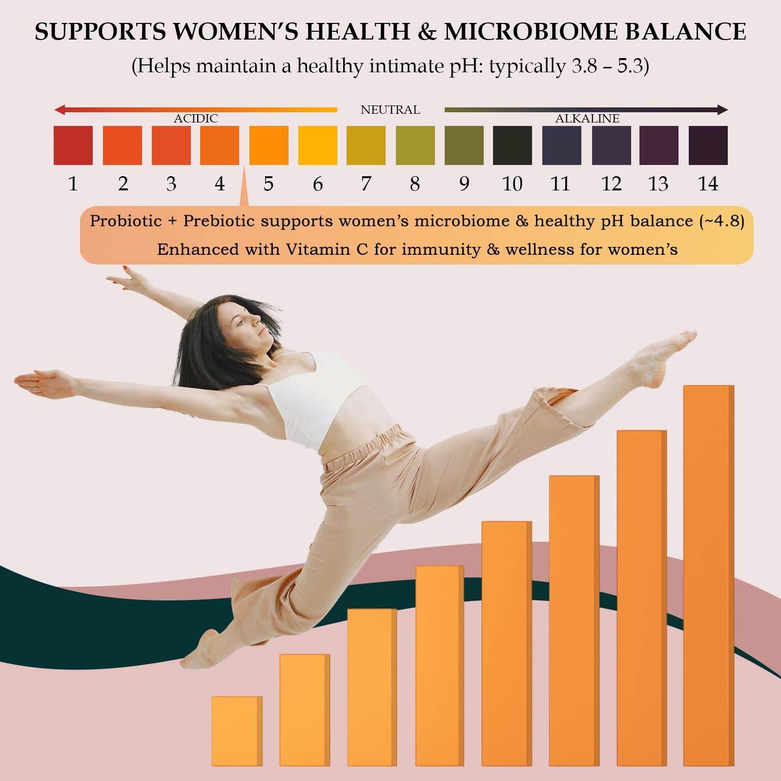 MATOP Probiotic Prebiotic pH Balance Gummies - Vaginal Health Gummies for Women Pro + Prebiotic with Pineapple Flavor, Vegan, Sugar-Free – 90 Gummies (45 Servings) MATOP Au supplements