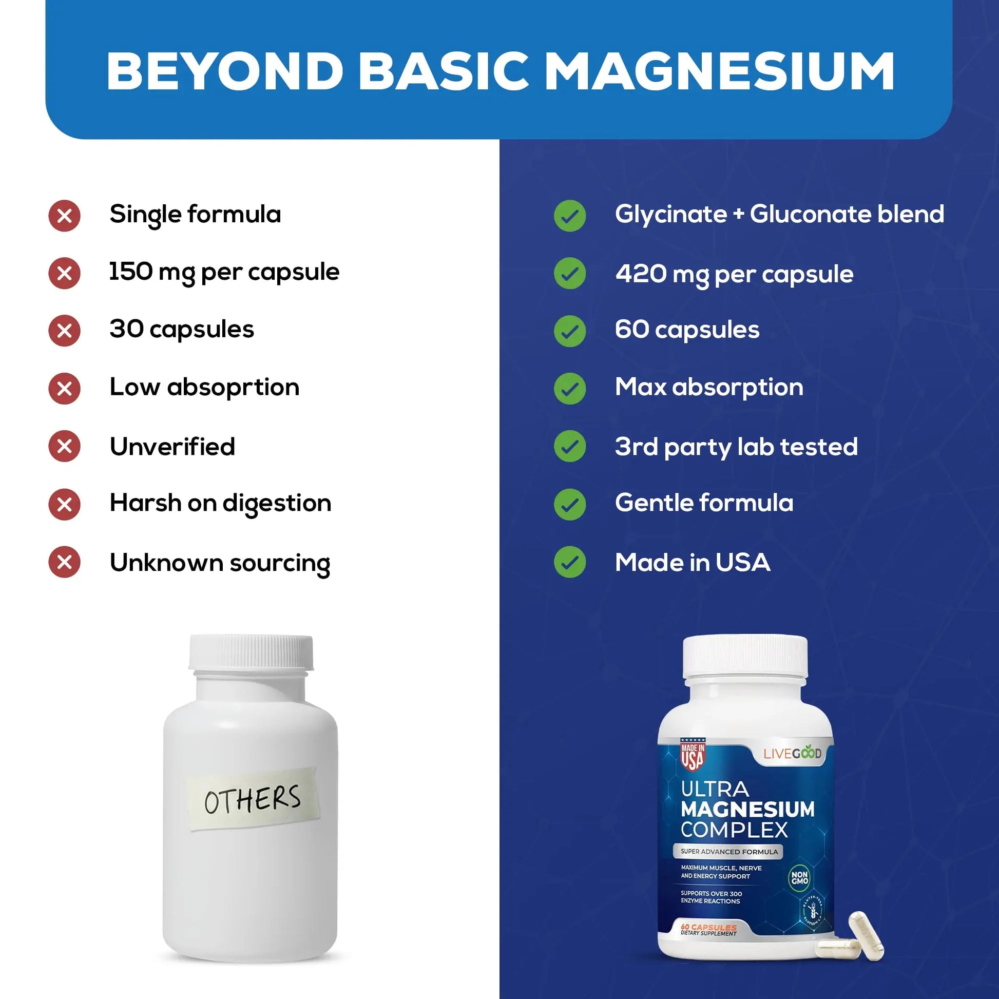 LiveGood™ Ultra Magnesium Complex, Organic Magnesium Glycinate and Gluconate for Muscle Recovery, Nerve Support & Relief – High Absorption Supplement, Vegan, Non-GMO, Made in USA, 60 Capsules LIVEGOOD Au supplements
