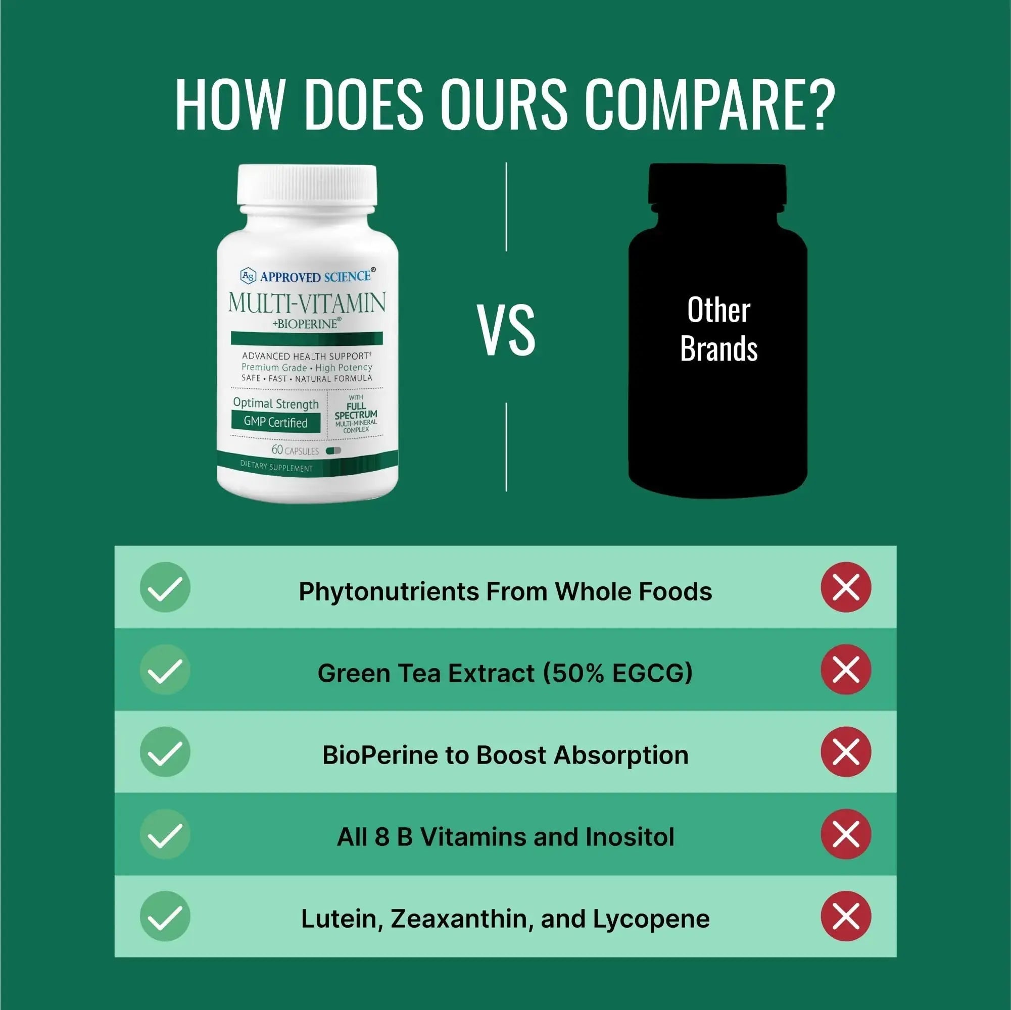 Approved Science Multi-Vitamin - with Full-Spectrum B-Vitamins, Green Tea, Lutein, Lycopene, Zeaxanthin, BioPerine Approved Science Au supplements