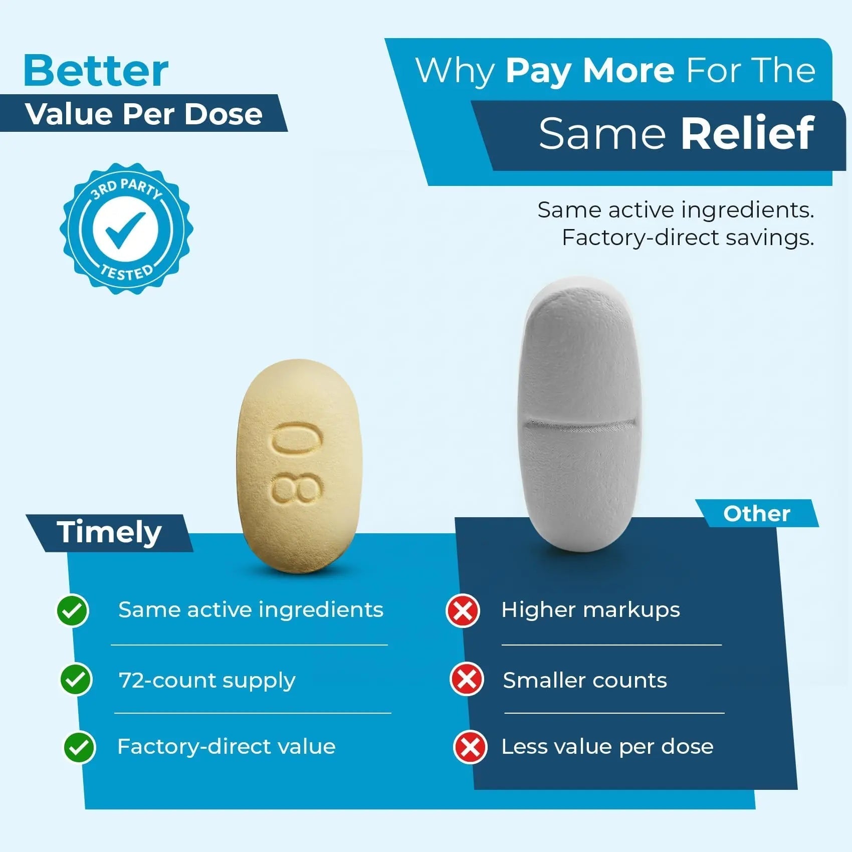 TIME-Cap Labs Dual Action Pain Reliever Acetaminophen 250mg & Ibuprofen 125mg – Back Pain, Arthritis & Headache Relief – National Brand Equivalent, Factory Direct NSAID - 72 Caplets TIME-CAP LABS, INC. Au supplements