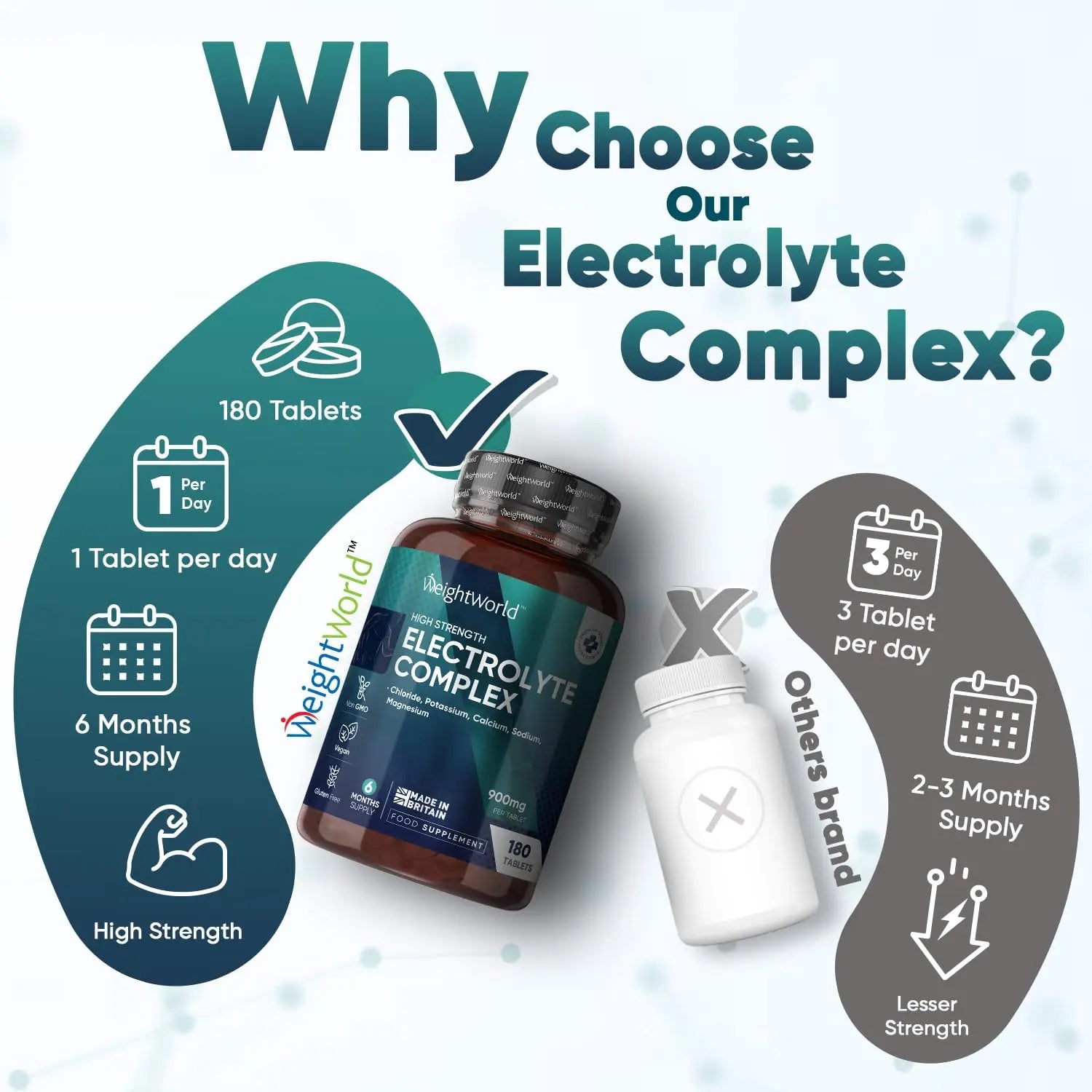 Electrolyte Tablets - 6 Months Supply - 180 Vegan Tablets with Sodium, Magnesium WeightWorld Au supplements
