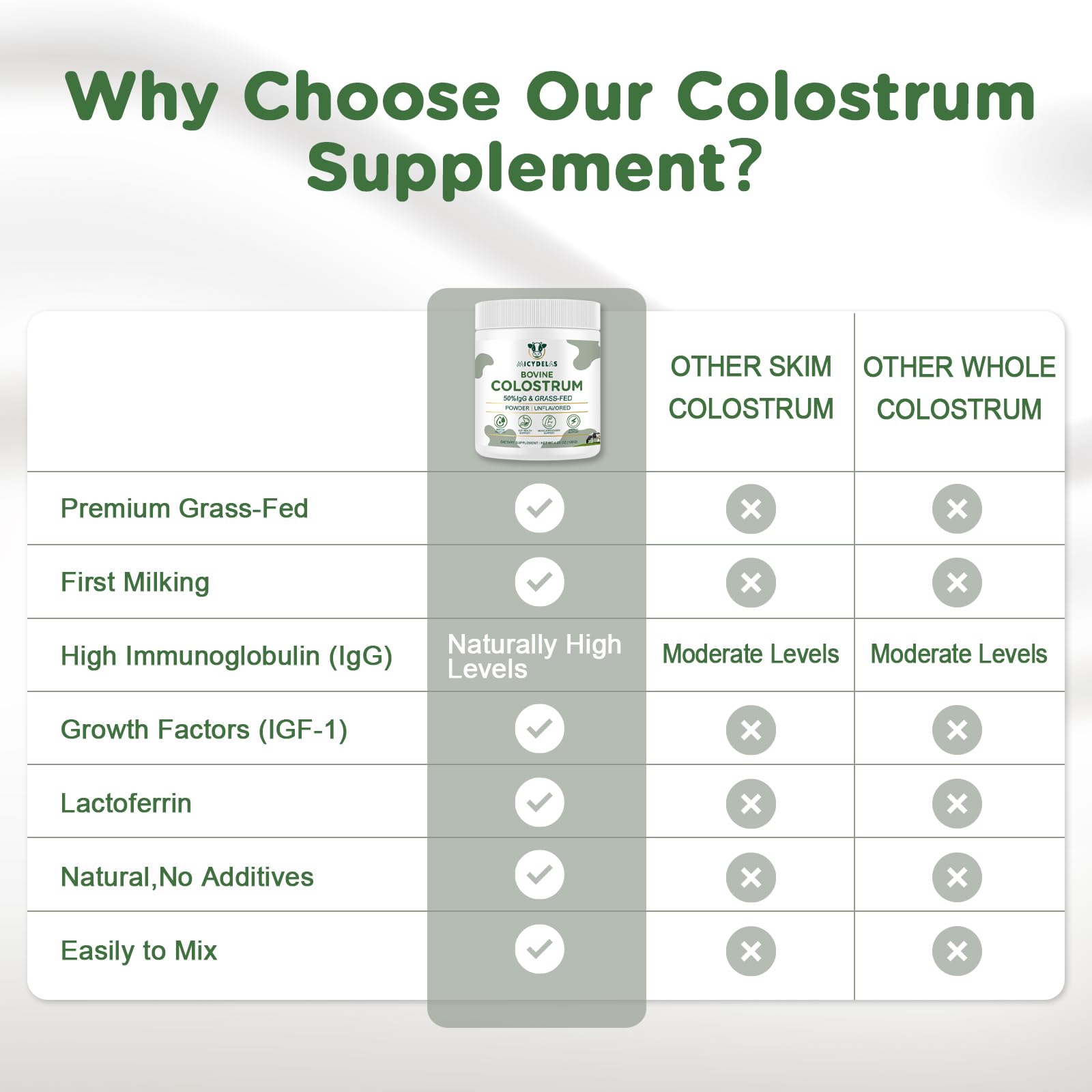 MICYDELAS Bovine Colostrum Supplement Powder 50% IgG Premium Bovine Colostrum for Gut Health Support, Immune Support, Muscle Recovery & Overall Wellness, Grass Fed, Non-GMO, Unflavored, 60 Servings MICYDELAS Au supplements