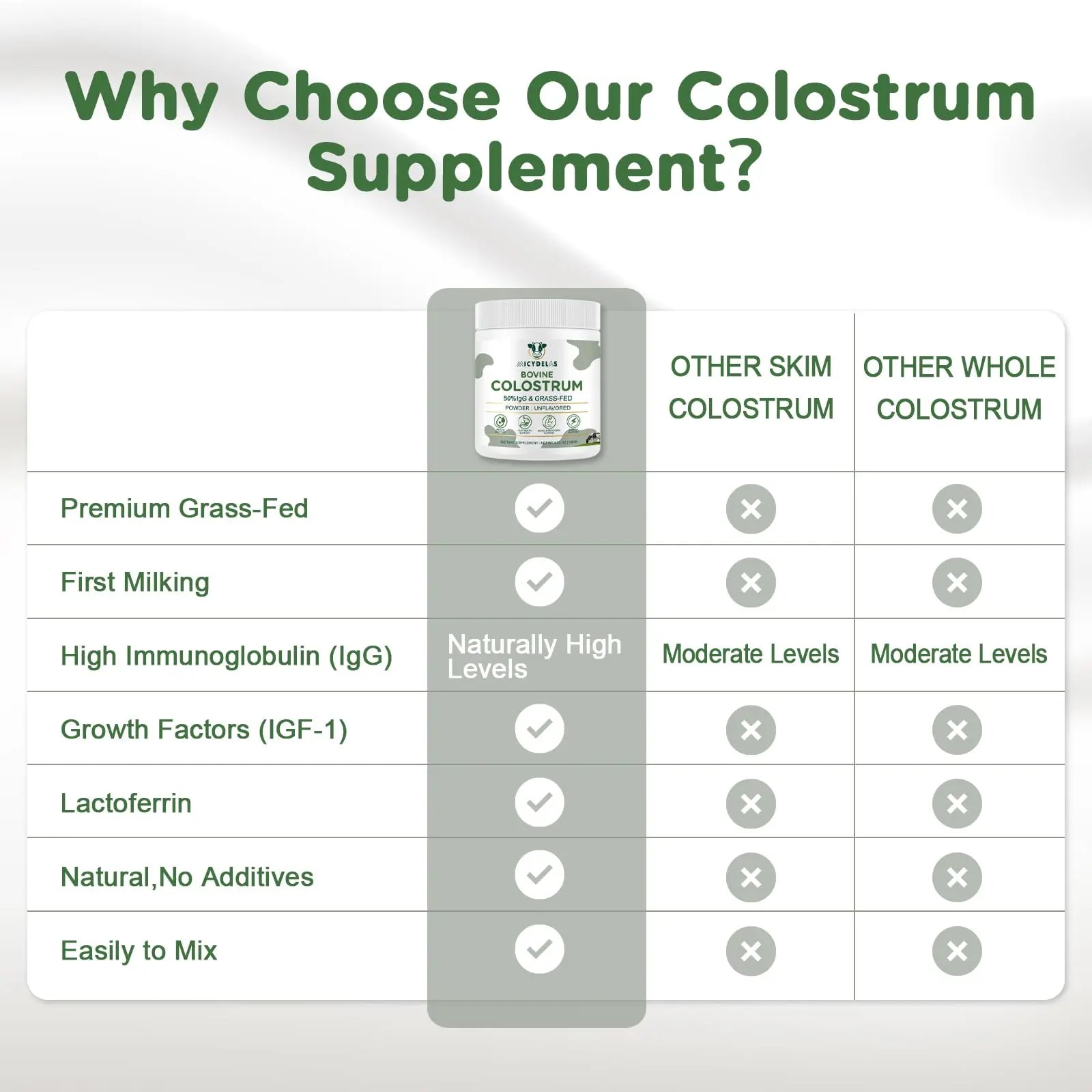 MICYDELAS Bovine Colostrum Supplement Powder 50% IgG Premium Bovine Colostrum for Gut Health Support, Immune Support, Muscle Recovery & Overall Wellness, Grass Fed, Non-GMO, Unflavored, 60 Servings MICYDELAS Au supplements