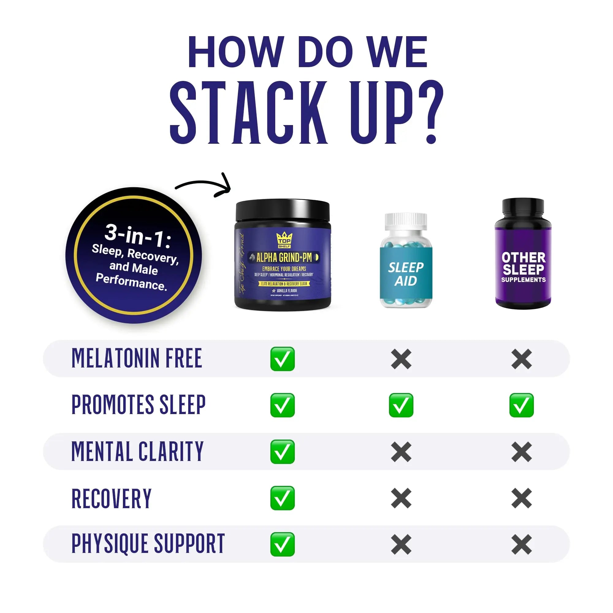 Advanced Sleep Supplement for Men, Nootropic Night Time Burner & Anabolic Recovery Join Top Shelf Grind Au supplements