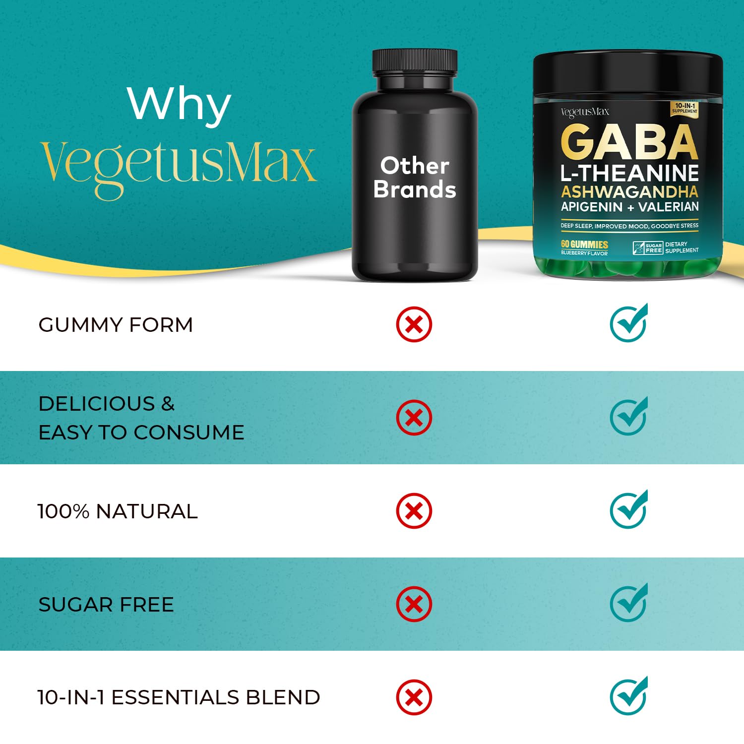 GABA L-Theanine Gummies, Sugar-Free Calm Gummies with L-Theanine, Ashwagandha,Valerian Root,Magnesium | Support Sleep,Stress Relief & Relaxation | GABA Supplement for Adult- Blueberry Flavor VEGETUSMAX Au supplements