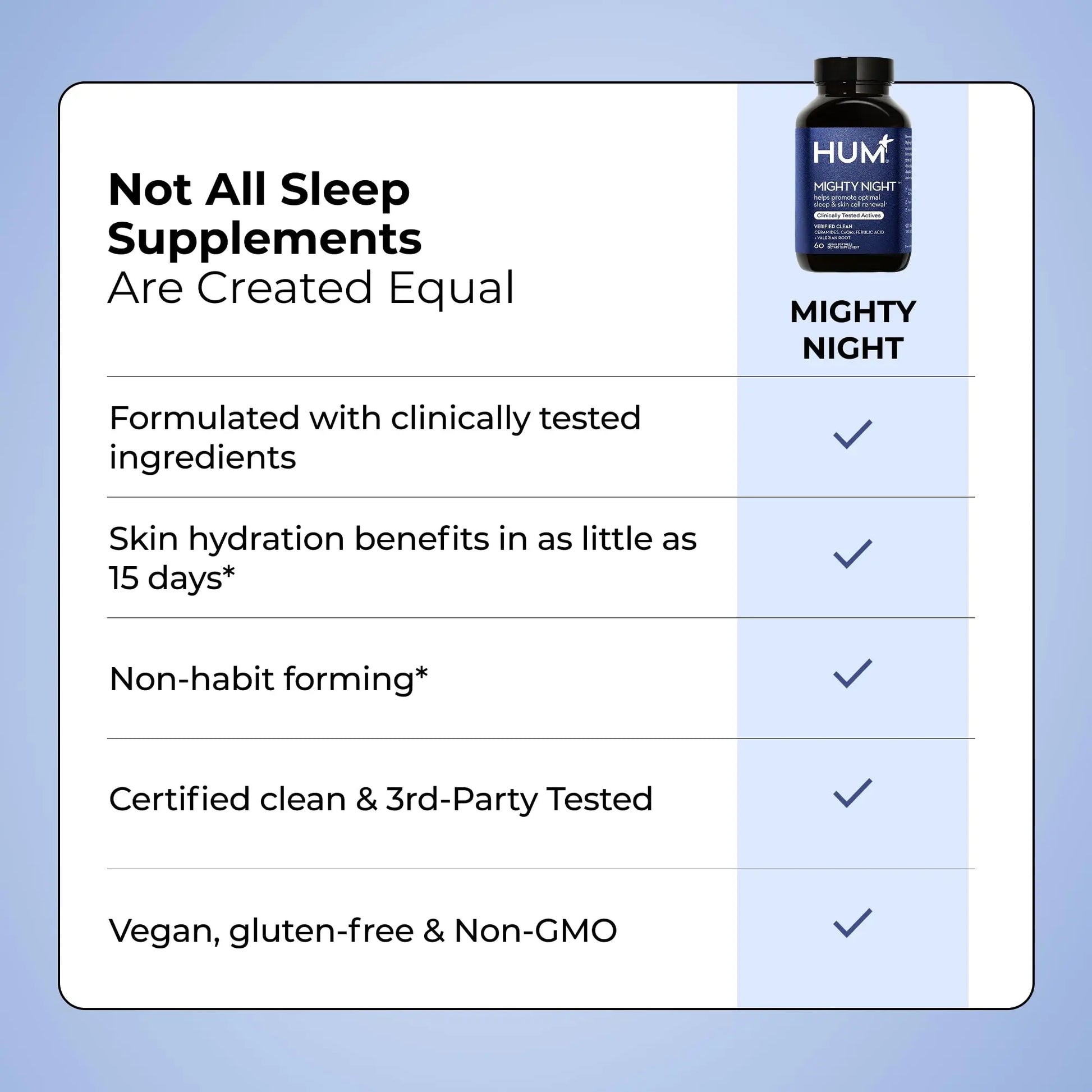 HUM Mighty Night Nighttime Sleep Supplement for Skin Care, CoQ10, Valerian Root & Ferulic Acid to Support Cell Turnover, Skin Vitamins for Women and Men, Overnight Beauty Vitamins, 60 Vegan Softgels HUM Au supplements