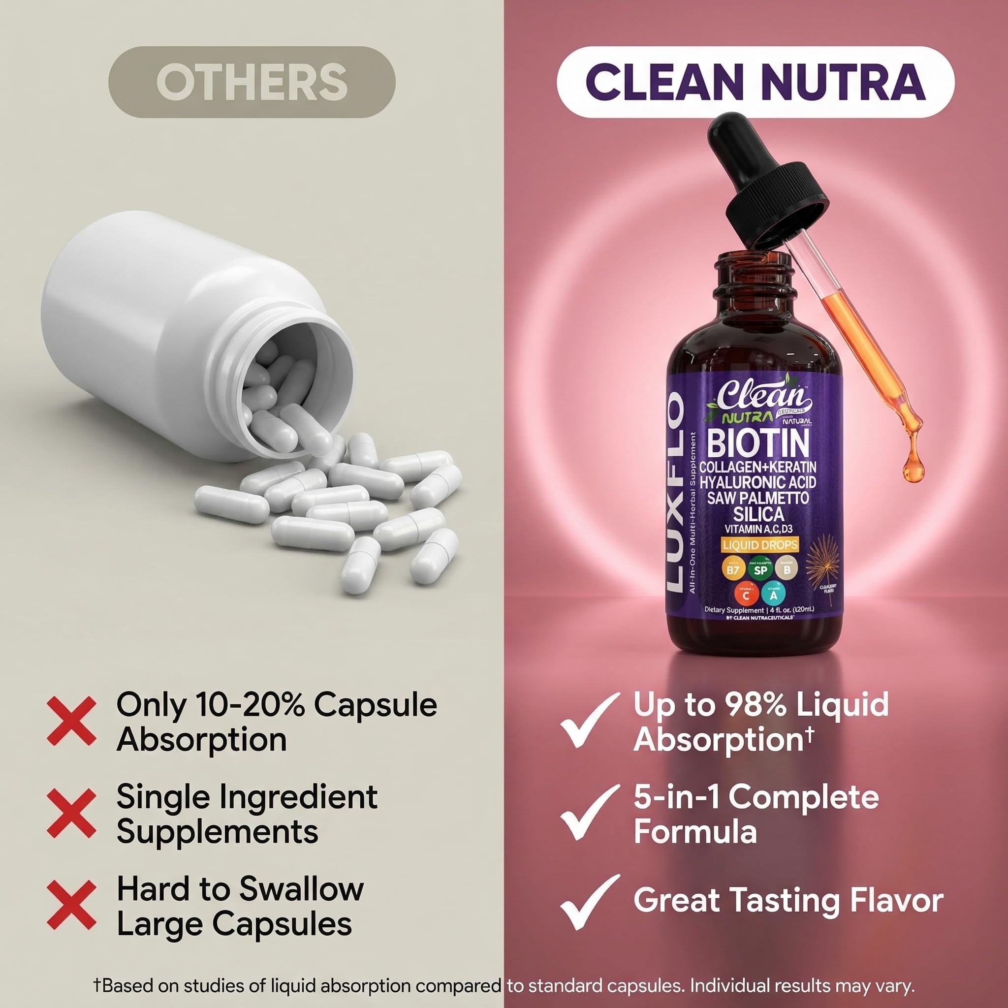 Liquid Biotin & Collagen Keratin Hyaluronic Acid Saw Palmetto Drops Vitamins for Hair Growth Support Silica Vitamin A C D Bamboo Turmeric Zinc Folate Magnesium Horsetail LuxFlo By Clean Nutra Clean Nutraceuticals Au supplements