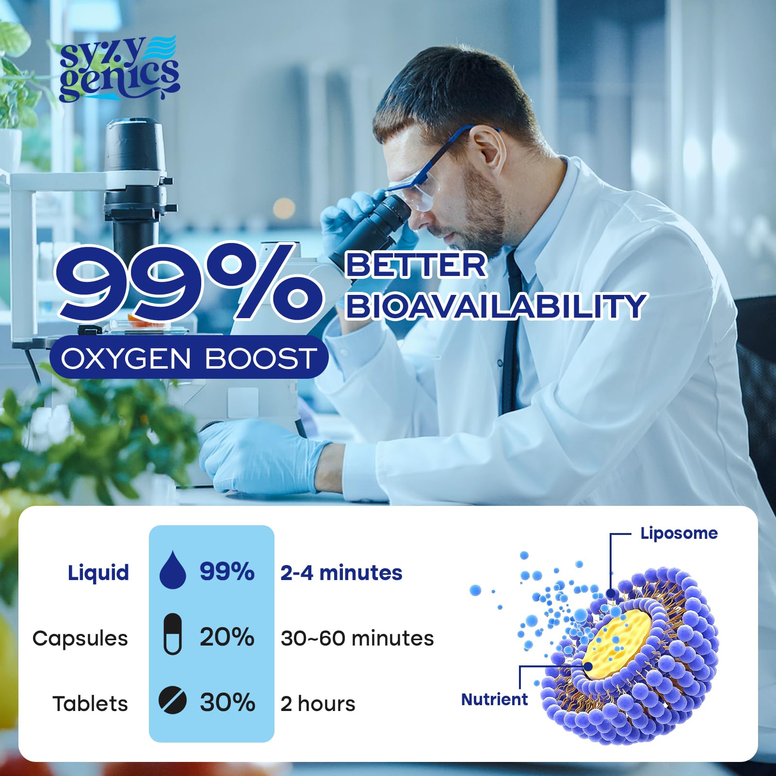 SYZY GENICS Liquid Oxygen Drops – 13-in-1 Oxygen Boost Liposomal Formula with CoQ10, B Vitamins, Ginseng, Glutathione & Resveratrol – High Absorption Energy & Immune Support – 1.69 fl oz SYZY GENICS Au supplements