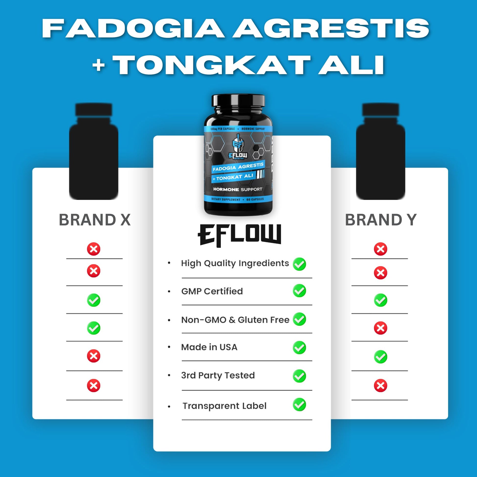 eFlow Nutrition Fadogia Agrestis + Tongkat Ali - [2-in-1] Natural Performance Supplement for Health and Wellness - Hormone, Energy, & Mood Support - Extract Powder (60 Capsules) eFlow Nutrition Au supplements