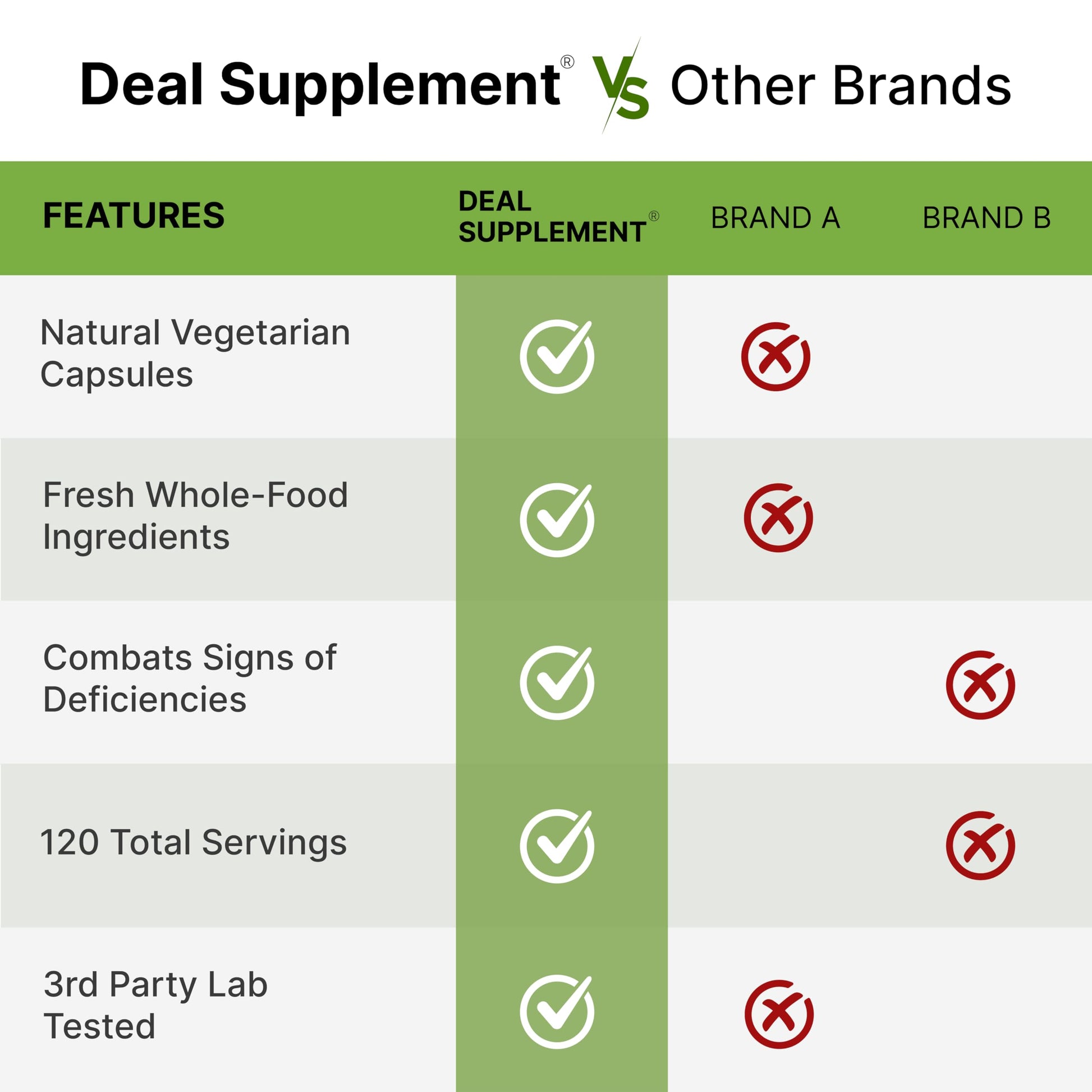 Nature’s Fruits & Veggies Supplement, 240 Veggie Capsules – 80 Whole Food Superfoods for Daily Balance – 40 Fruits with 40 Vegetables and Greens – Non-GMO, Gluten Free DEAL SUPPLEMENT Au supplements