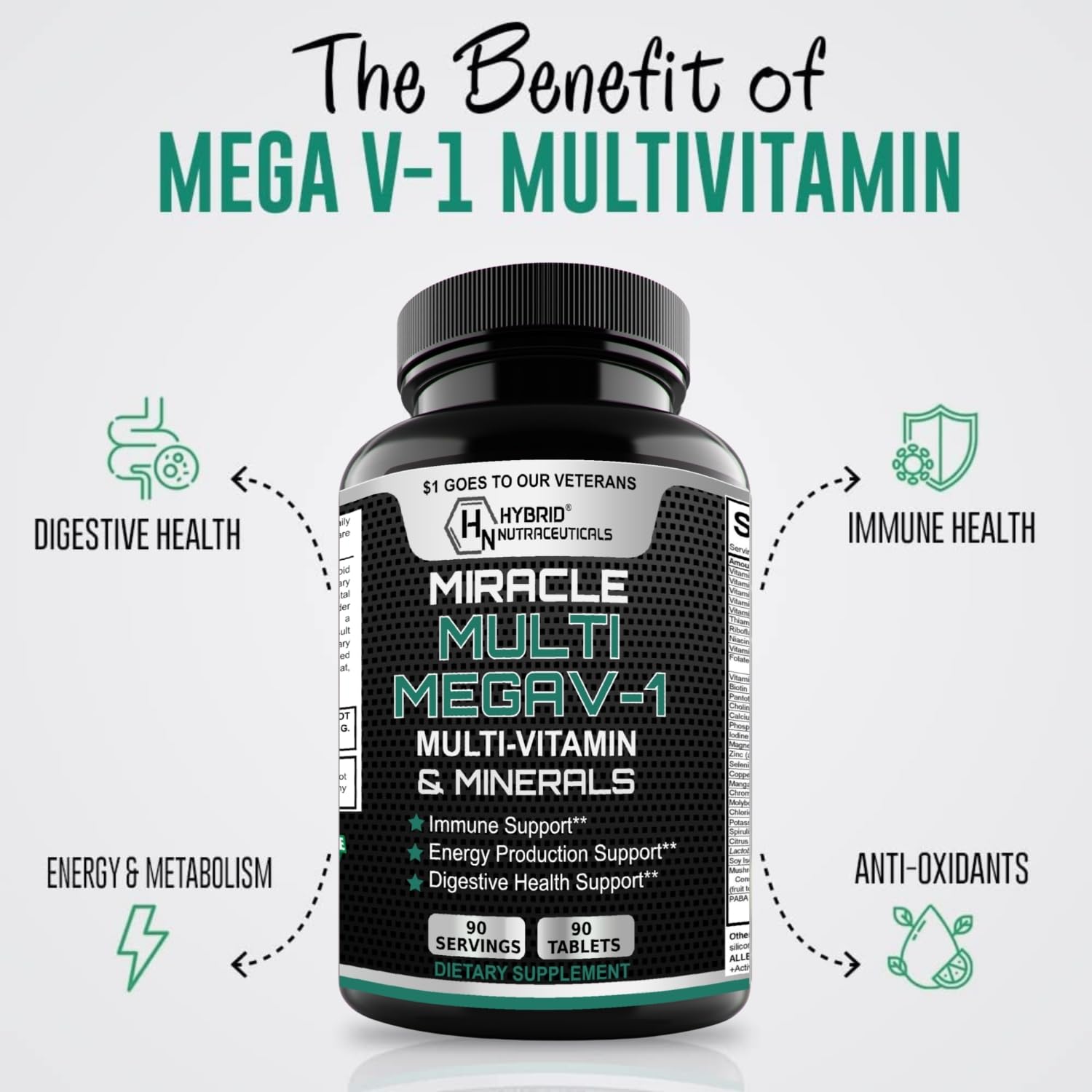 MEGAV-1 Multi-Vitamin, Superfood & Minerals - Daily Multivitamin with Probiotics, Digestive Enzyme, Mushroom Complex for Heart Health, Immune Support, Energy & Stamina - 90 Tablets Hybrid Nutraceuticals Au supplements