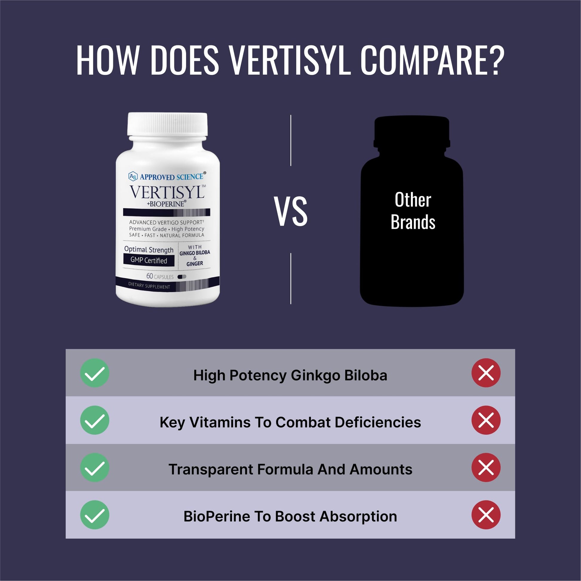 Approved Science VertiSyl - Ginkgo Biloba, Ginger, Vitamin D3, BioPerine - 60 Capsules - 1 Month Supply Approved Science Au supplements