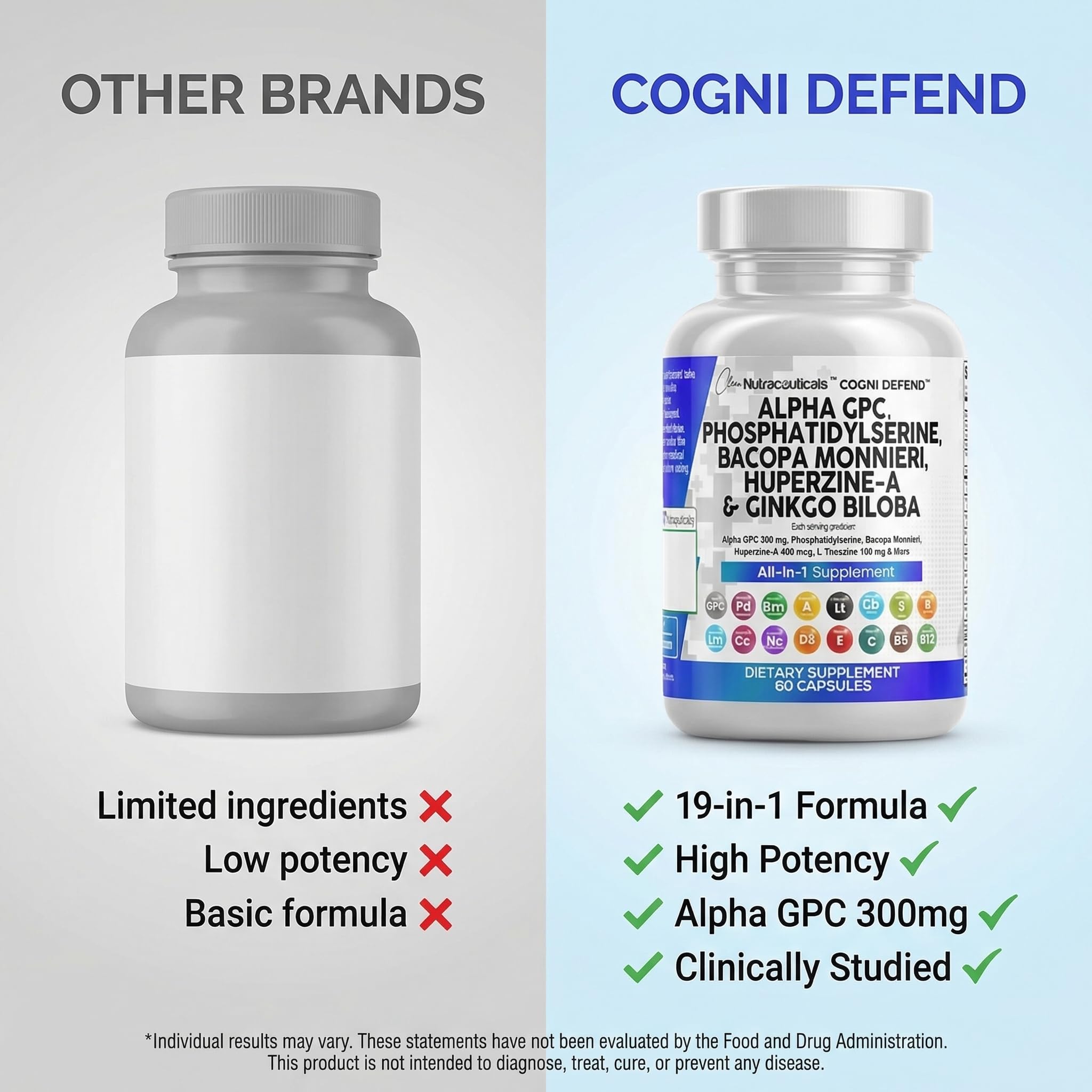 Brain Supplement Alpha GPC 300mg Phosphatidylserine Bacopa Monnieri Ginkgo Biloba Lions Mane Huperzine A L-Theanine NAC Nootropic Memory Focus Cognitive Support Vitamins B C D E 60 Capsules USA Clean Nutraceuticals Au supplements