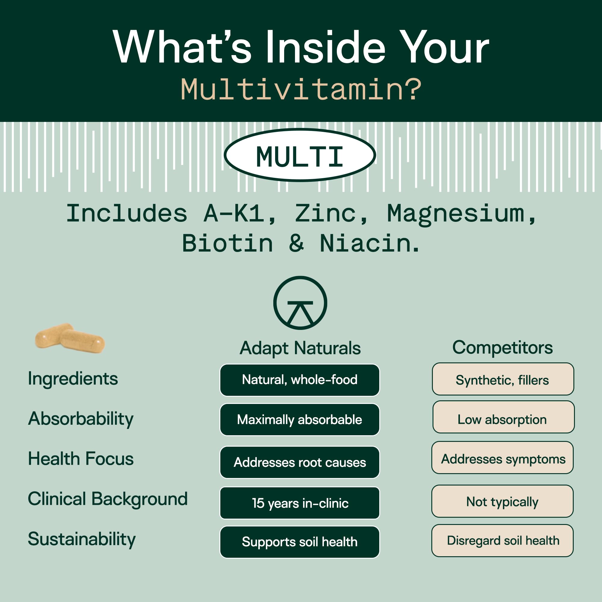 Adapt Naturals Multivitamin for Women & Men, Bioavailable Easy-to-Absorb Multivitamin Daily Supplement with Biotin, Niacin, Vitamin A, B, C, D, E, K1, Zinc, Magnesium - Immune Support - 30 Day Supply ADAPT NATURALS BY CHRIS KRESSER Au supplements