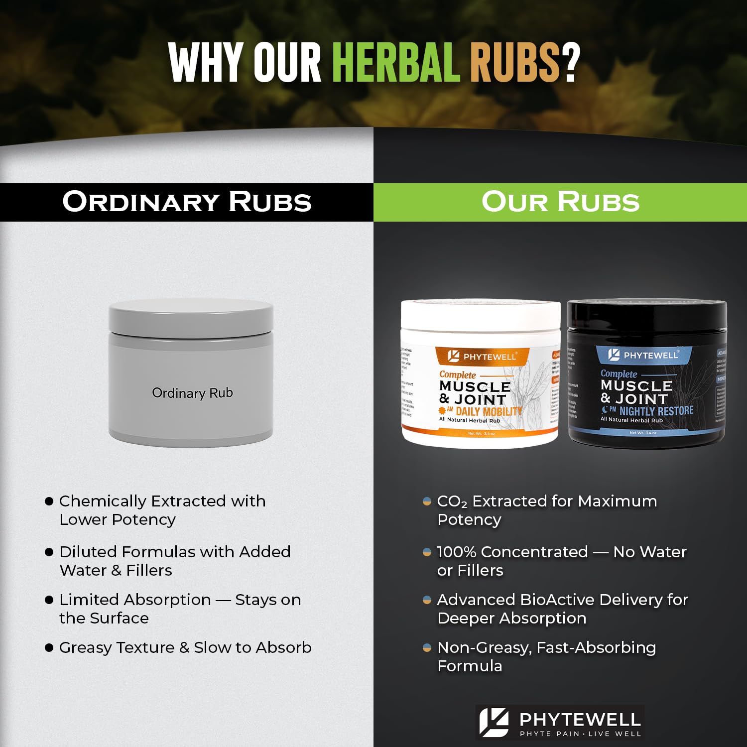 PHYTEWELL Muscle & Joint Rub Balm - Day & Night Pain Relief for Back, Knee, & Shoulder - Crafted with Arnica, Clove & Black Pepper to Support Recovery & Relaxation – Premium Non-Greasy Texture PHYTEWELL Au supplements