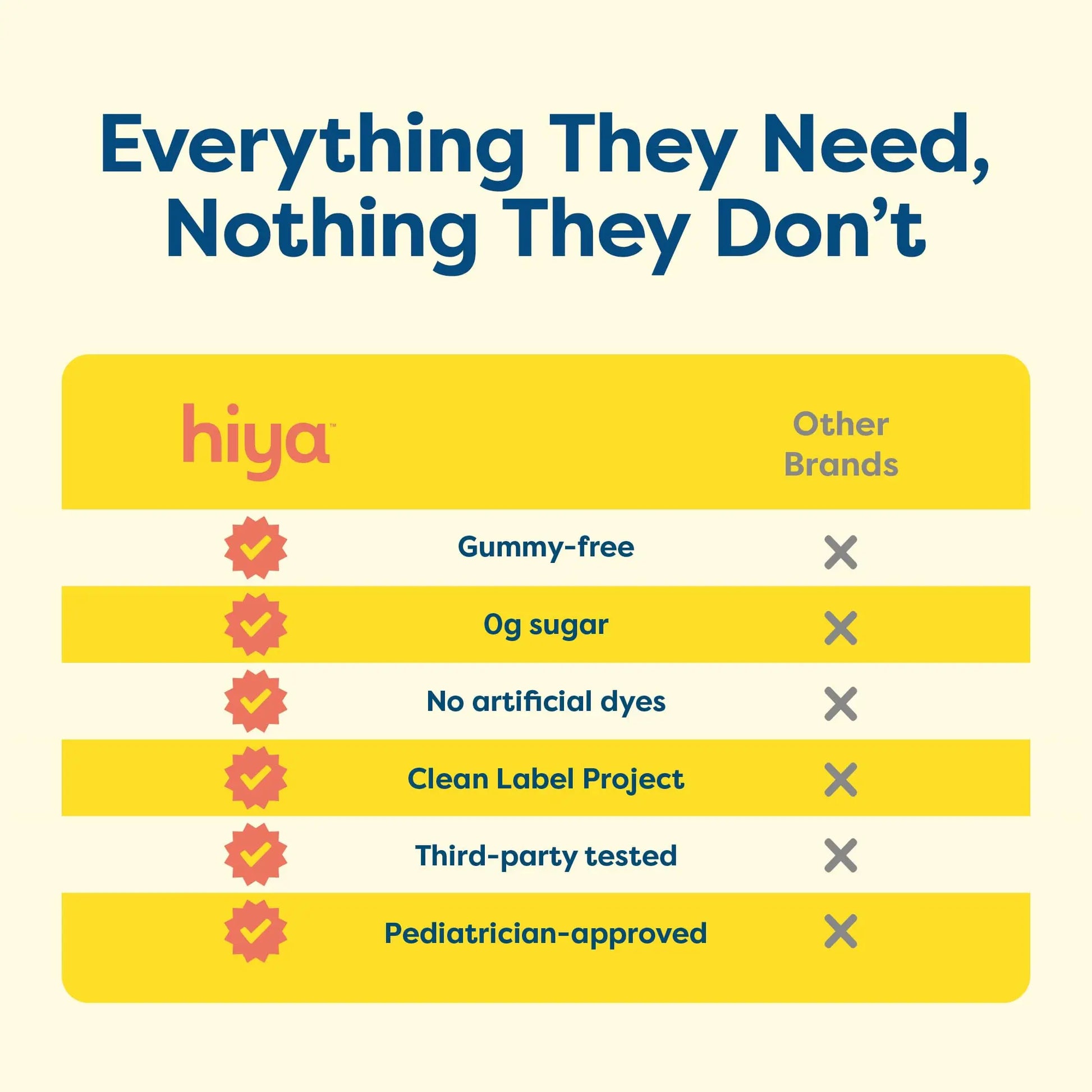 Hiya Kids Multivitamin – 15+ Essential Vitamins & Minerals with Fruits & Veggies for Ages 2+, Supports Growth, Development & Immune HIYA Au supplements