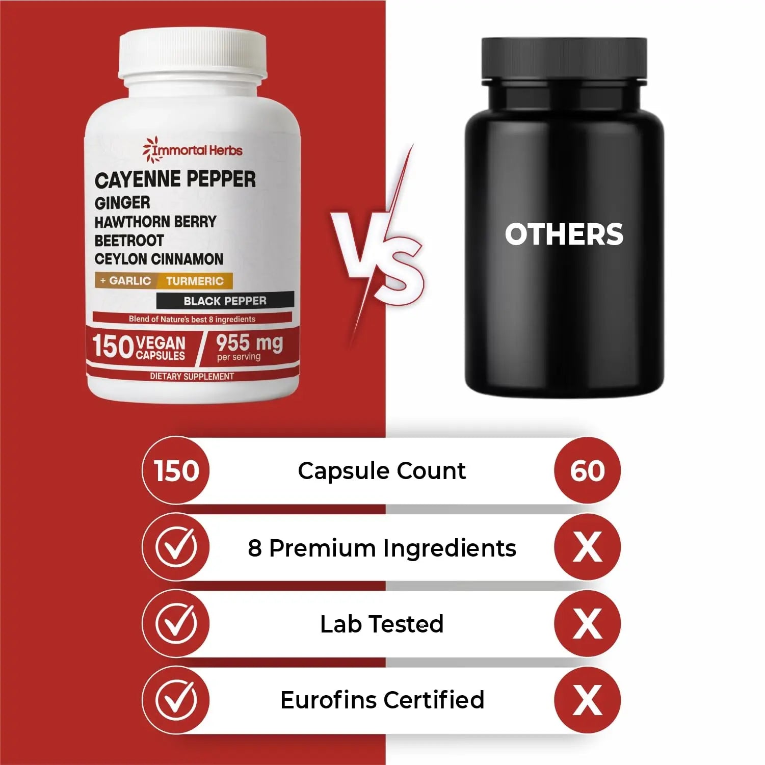 Immortal Herbs Cayenne Pepper Capsules w/Garlic, Ginger, Hawthorn, Turmeric, Cinnamon, Beet Root and Black Pepper Extract, 150 Cayenne Capsules, Non-GMO & Gluten Free Capsaicin Supplement Immortal Herbs Au supplements