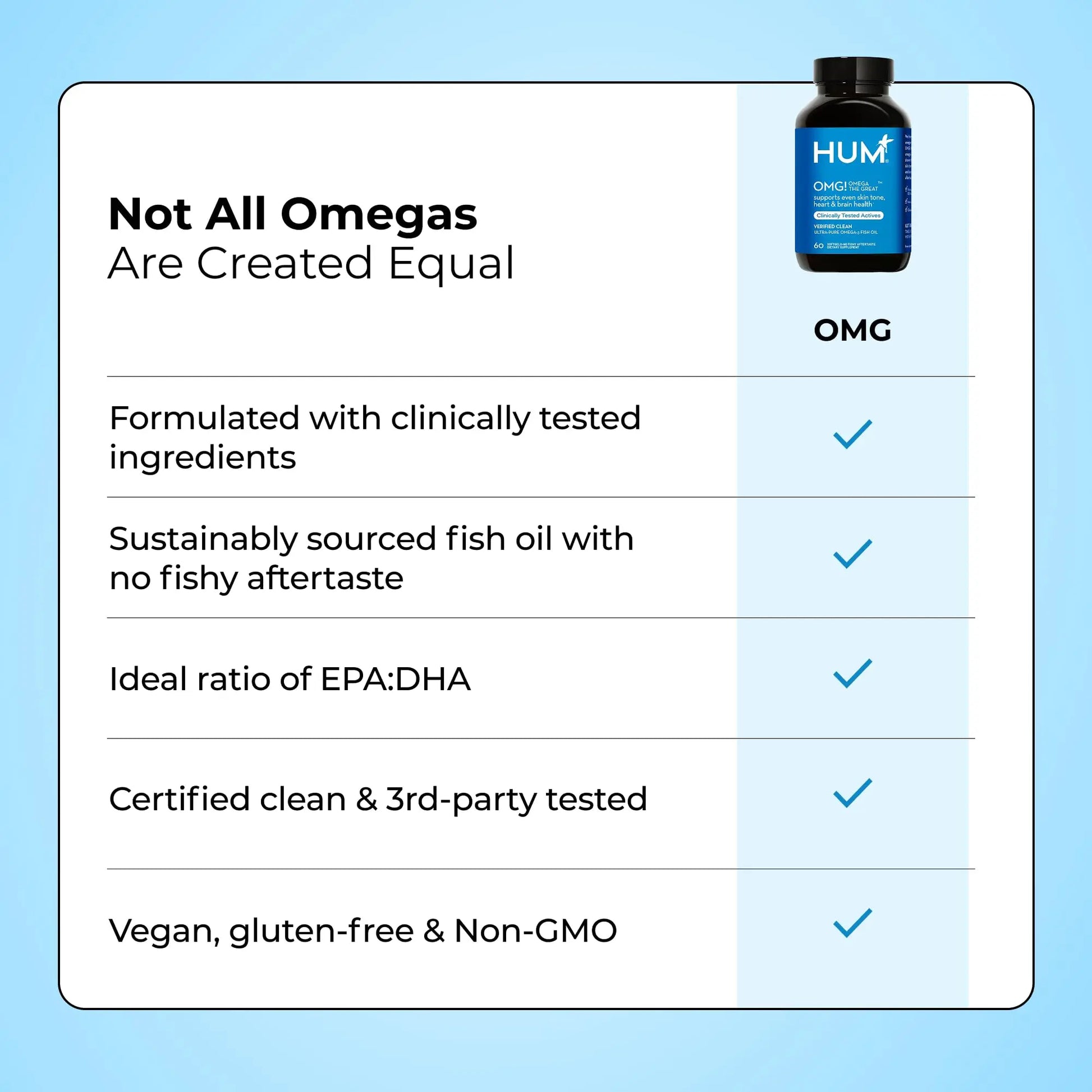 HUM OMG! Omega The Great Triple Omega 3 Fish Oil Supplement for Women & Men with Vitamin E, DHA & EPA, Skin Care & Skin Tone Support for Heart & Brain Health, Gluten Free, Non GMO, 60 Softgels HUM Au supplements