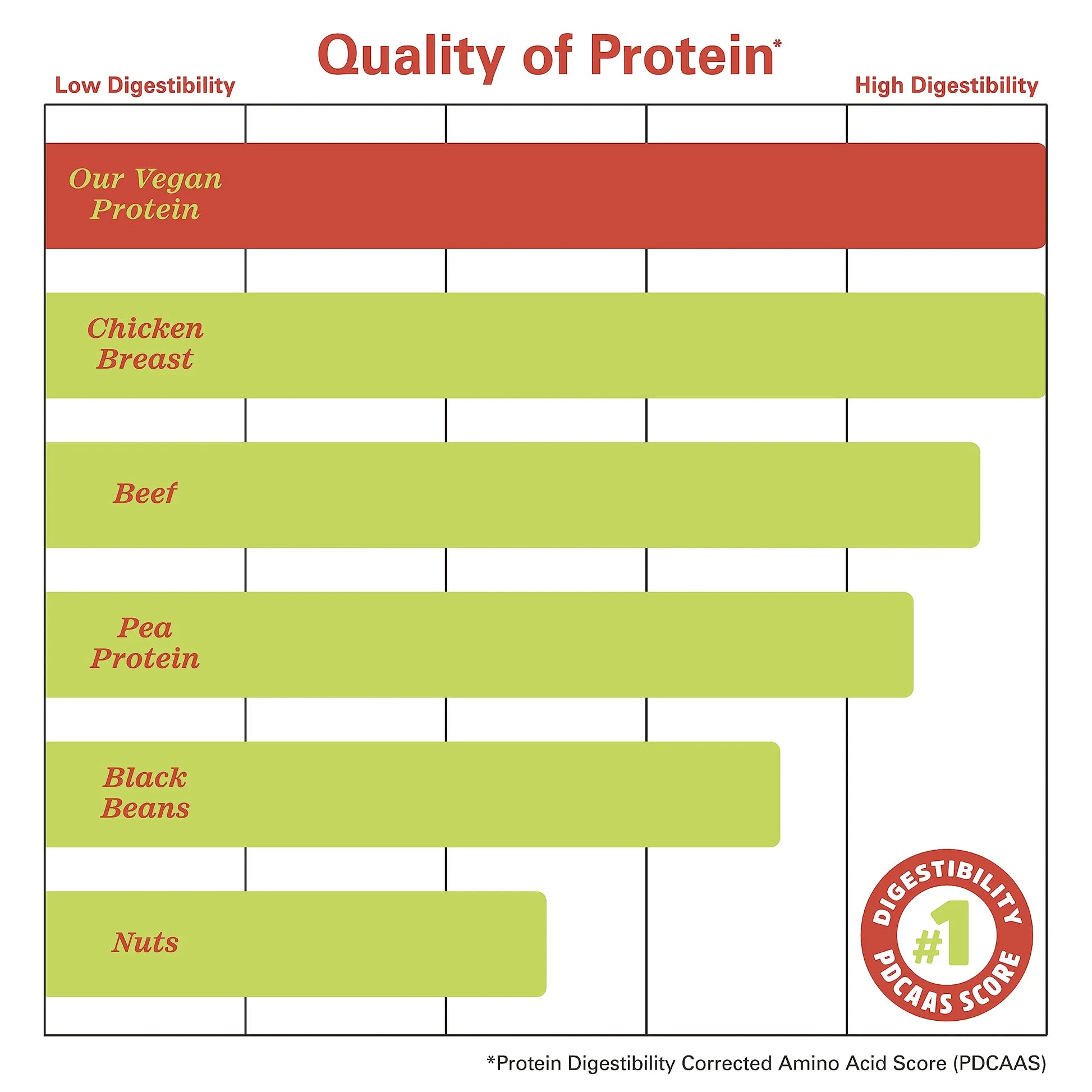 Zhou Nutrition Plant Based Vegan Protein Powder, Best Absorption Digest Score, Complete Zhou Nutrition Au supplements