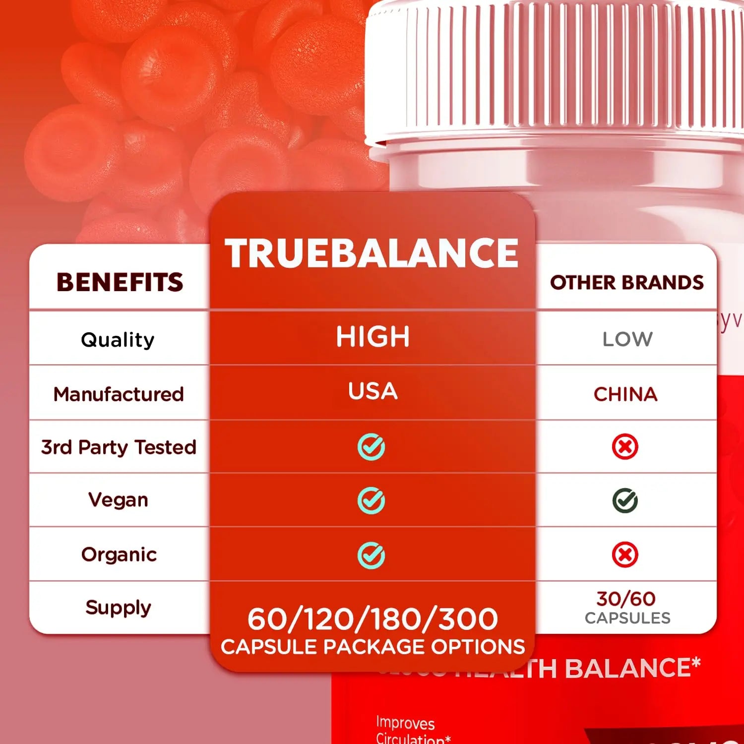 (3 Pack) True Balance Capsules, Official TrueBalance Glycogen Support Pills with All Natural Ingredients, Advanced Formula Support Supplement with Max Strength Vitamins for Women & Men (180 Capsules) Syvor Au supplements