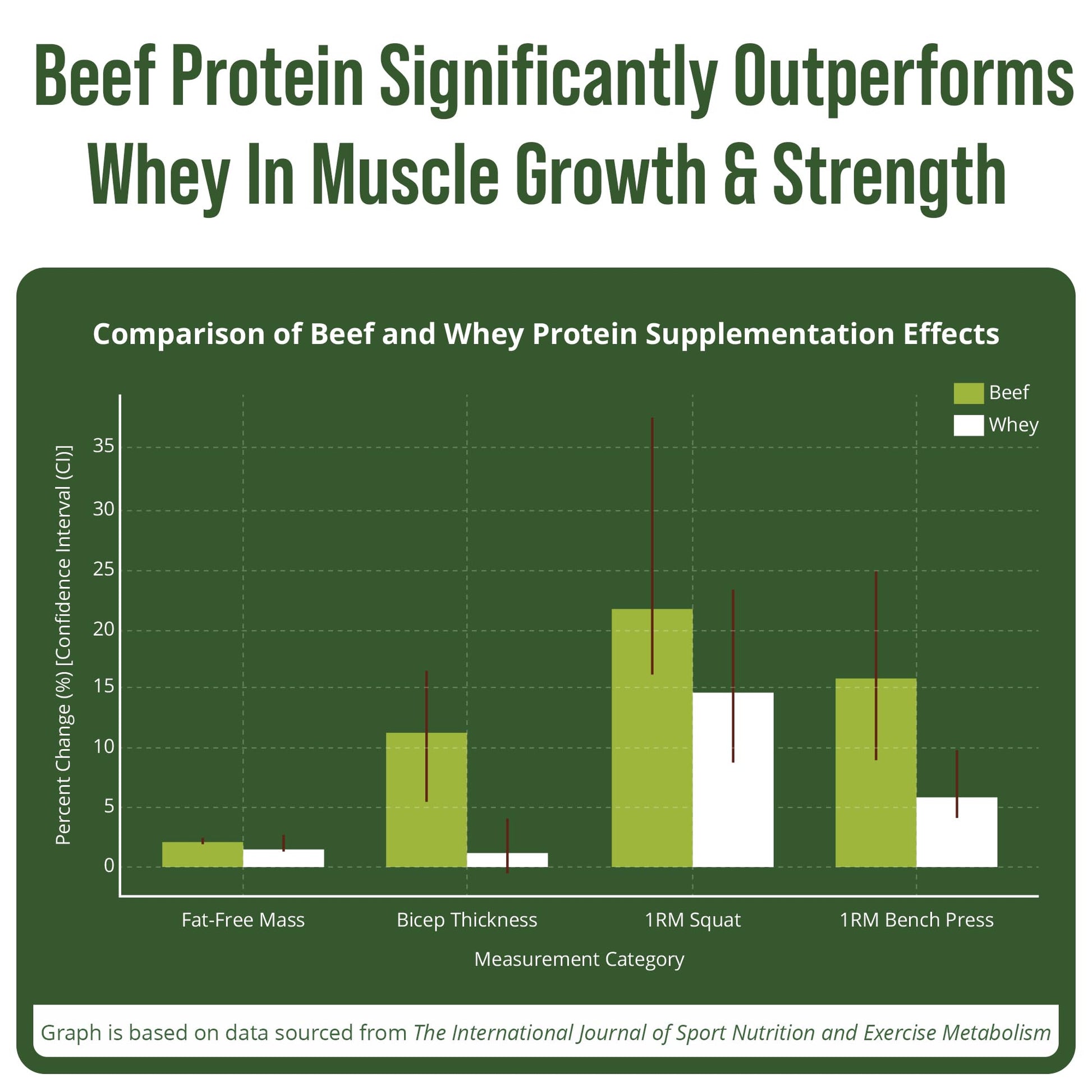 Grass Fed Beef Protein Powder - Lactose Free Great Tasting Beef Protein Isolate. Complete Animal Based Non Dairy Paleo Carnivore Supplement for Prime Muscle Building. No Whey. Salted Caramel Flavor Peak Performance Au supplements