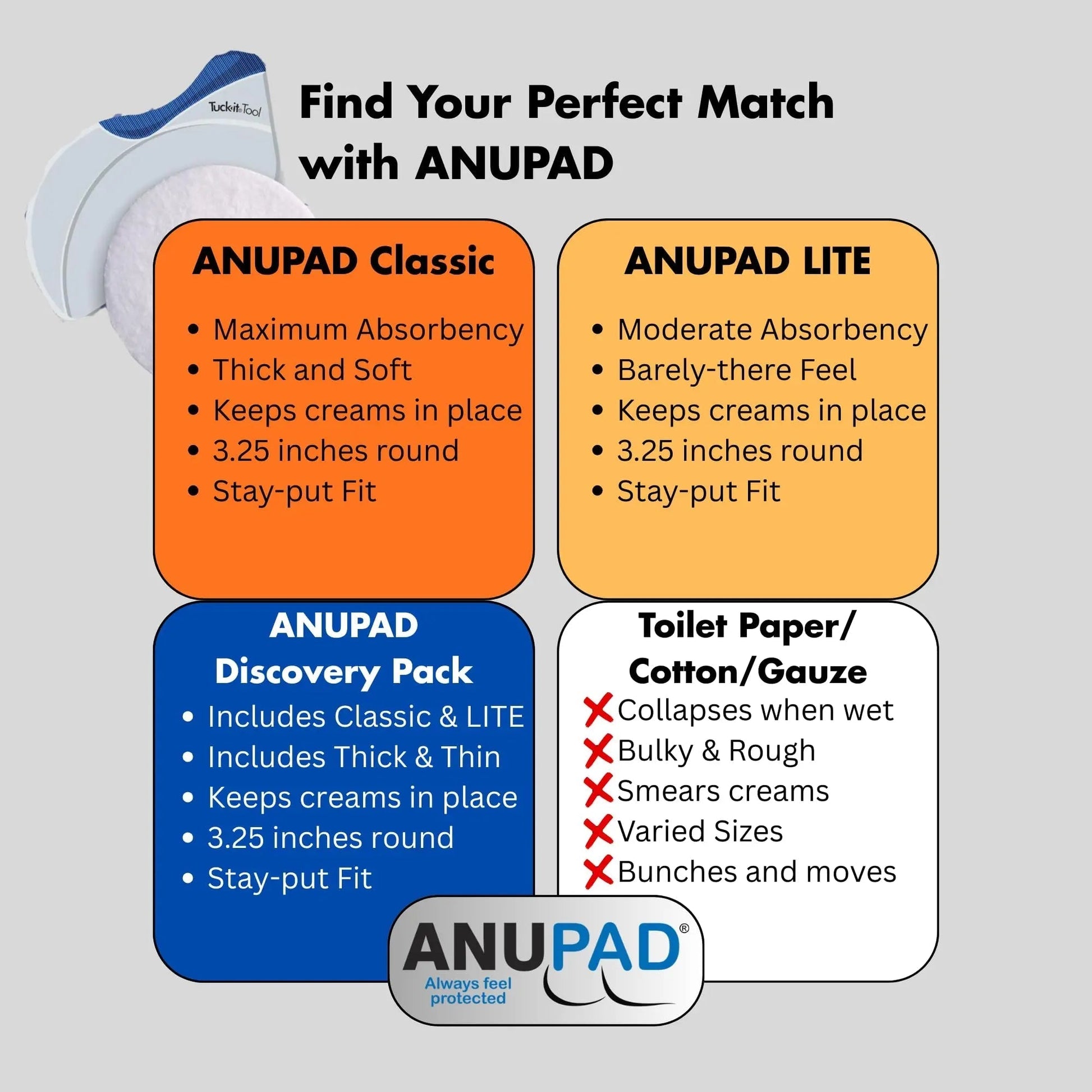 Butts Are Messy - Control The Mess. ANUPAD Premium Absorbent Pads. Confidently Handle Bowel Leakage, Bleeding Hemorrhoids, And The Mess Hemorrhoid Ointments Make. ANUPAD Au supplements