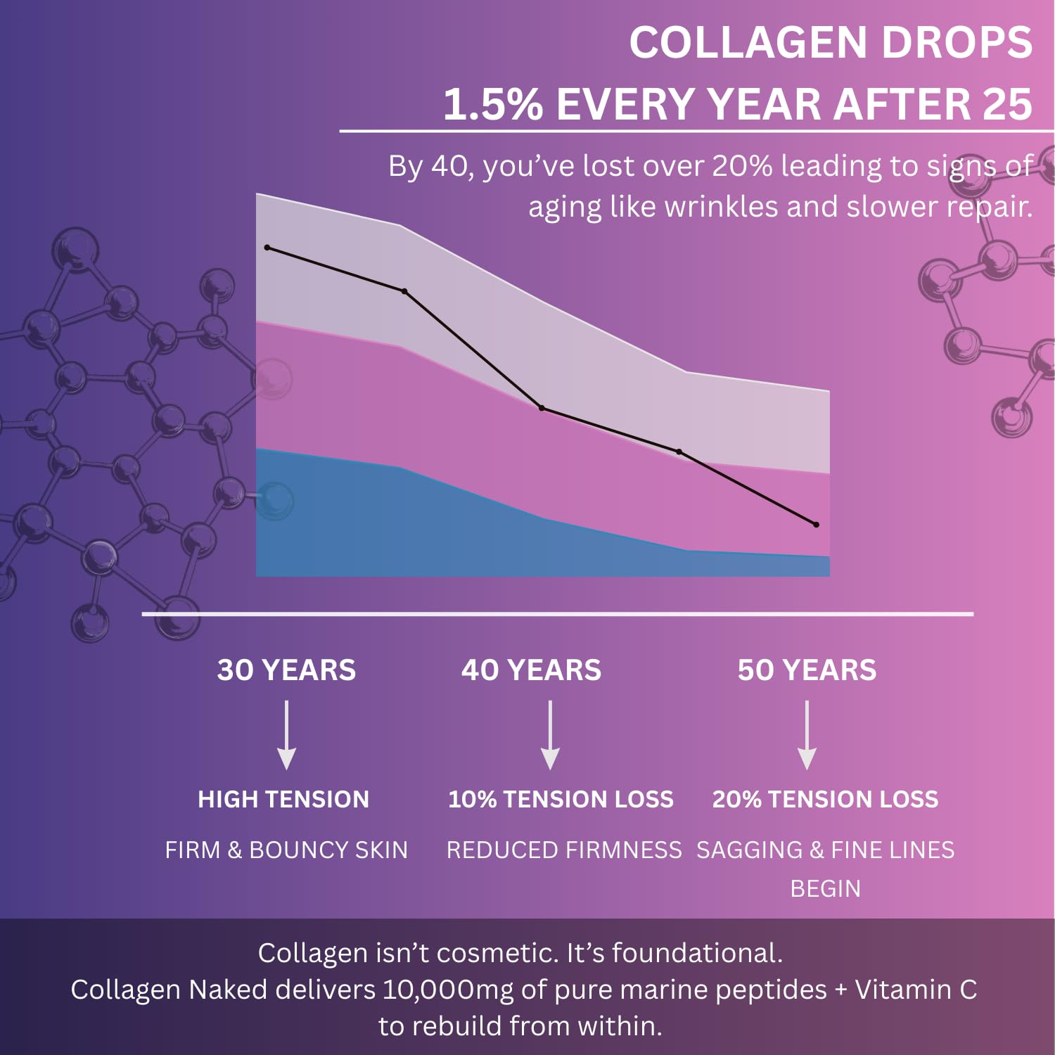 Multi Collagen Pills Peptides Types I, II, III, V & X MCG Biotin Keratin Hyaluronic Acid MSM Vitamin C Zinc Magnesium with Grape Seed Extract, Quercetin - Hair Skin and Nails Vitamins Capsule Darkingwings Au supplements