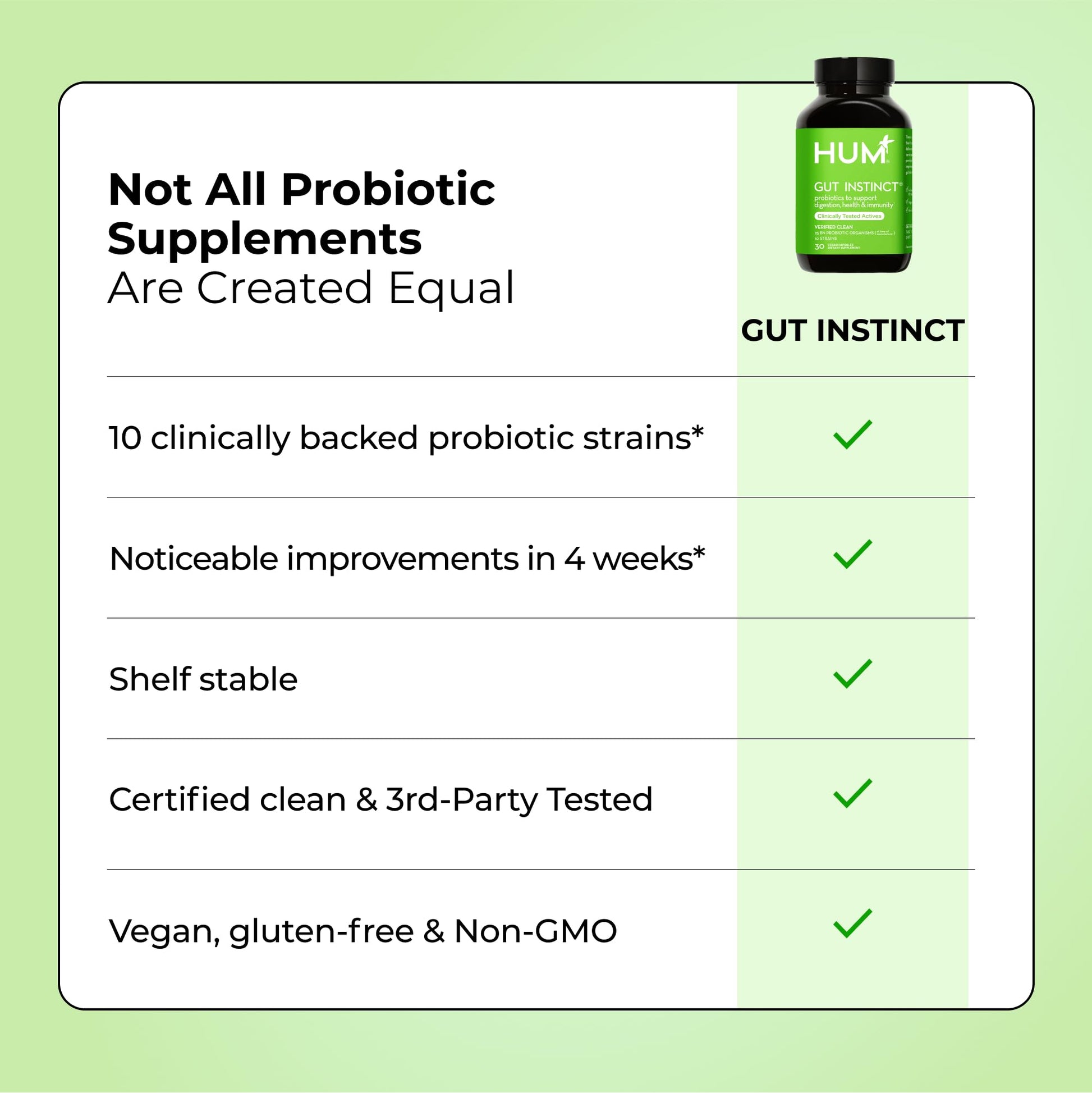 HUM Gut Instinct Daily Probiotics for Women and Men, Digestive Health, Lactobacillus, Bifidobacterium Strains for Immune Support, Probiotic Supplement for Healthy Gut Diversity, 30 Capsules HUM Au supplements