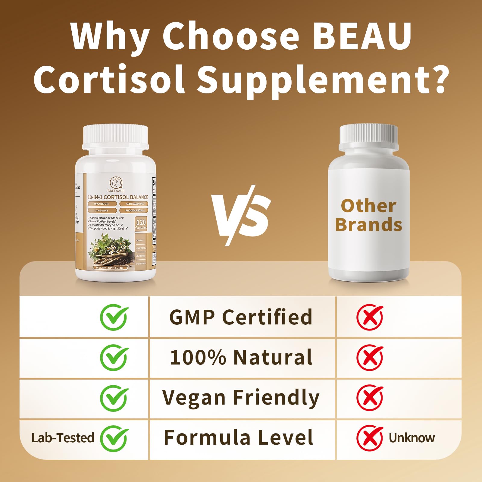 BBEEAAUU Cortisol Supplements for Women & Men - 10-in-1 Cortisol Reducer Manager Detox with Ashwagandha, Magnesium - Lower High Cortisol Levels, Relaxation & Night Support, Non-GMO, 120 Capsules BBEEAAUU Au supplements