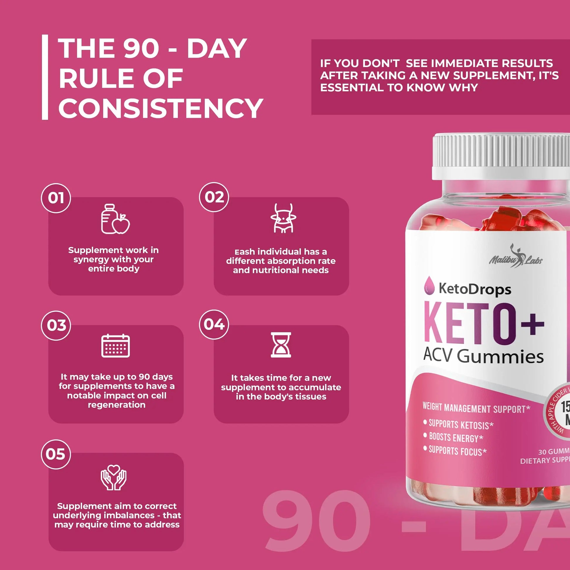 Keto Drops ACV Gummies Weight Loss - 1500mg Once a Day, Strong Time Released Malibu Labs Au supplements