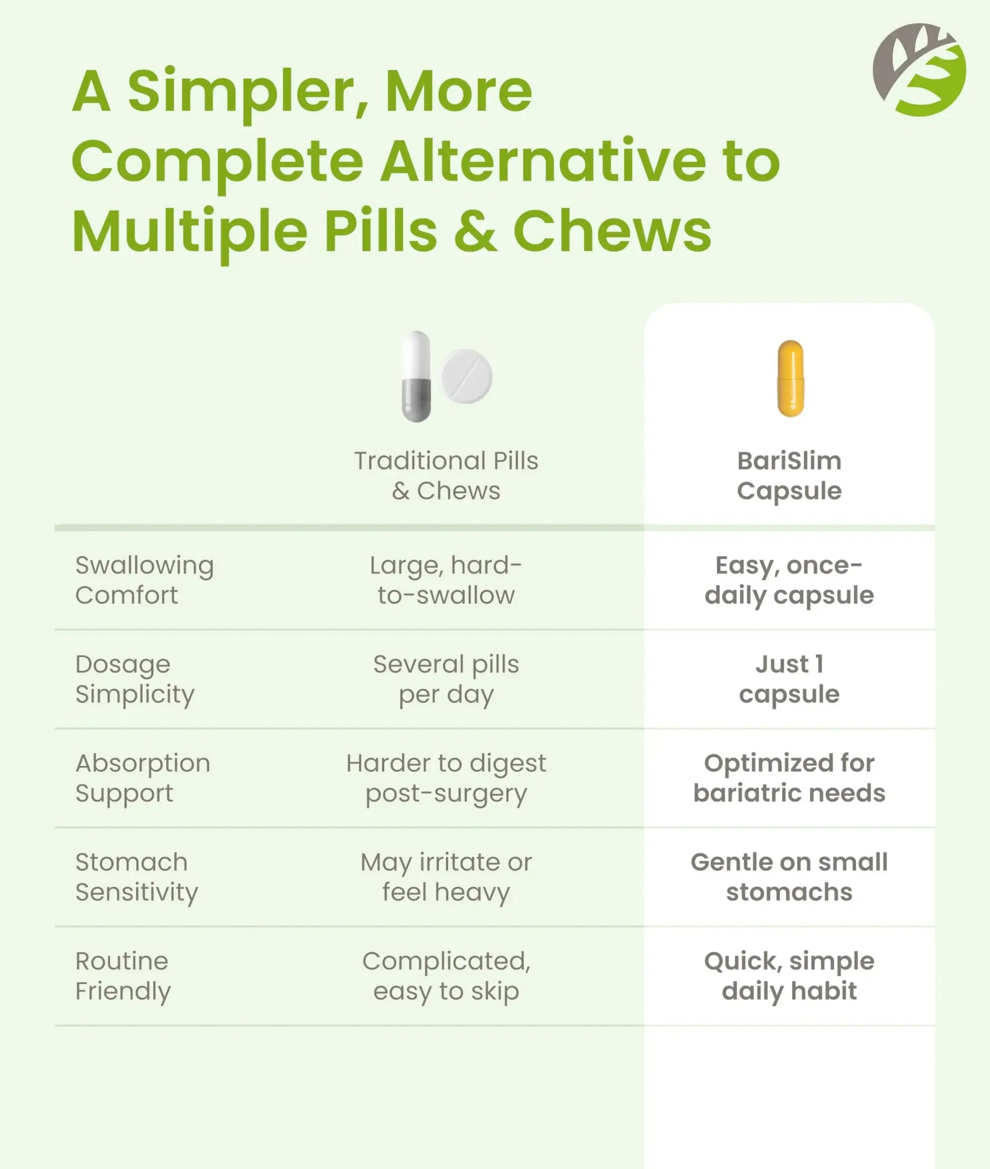 BariSlim Advanced Once Daily Bariatric Multivitamin Capsule - 45 mg of Iron - Bariatric Vitamin for Post Bariatric Surgery Including BariSlim Au supplements