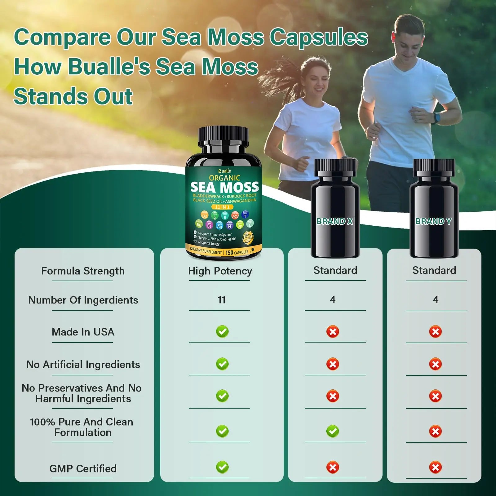 Bualle Irish Sea Moss Capsules – Organic Sea Moss, Black Seed Oil, Ashwagandha Supplements with Bladderwrack, Ginger & Burdock Root – Supports Daily Wellness, Skin & Energy – 150 Count (1 Pack) Bualle Au supplements